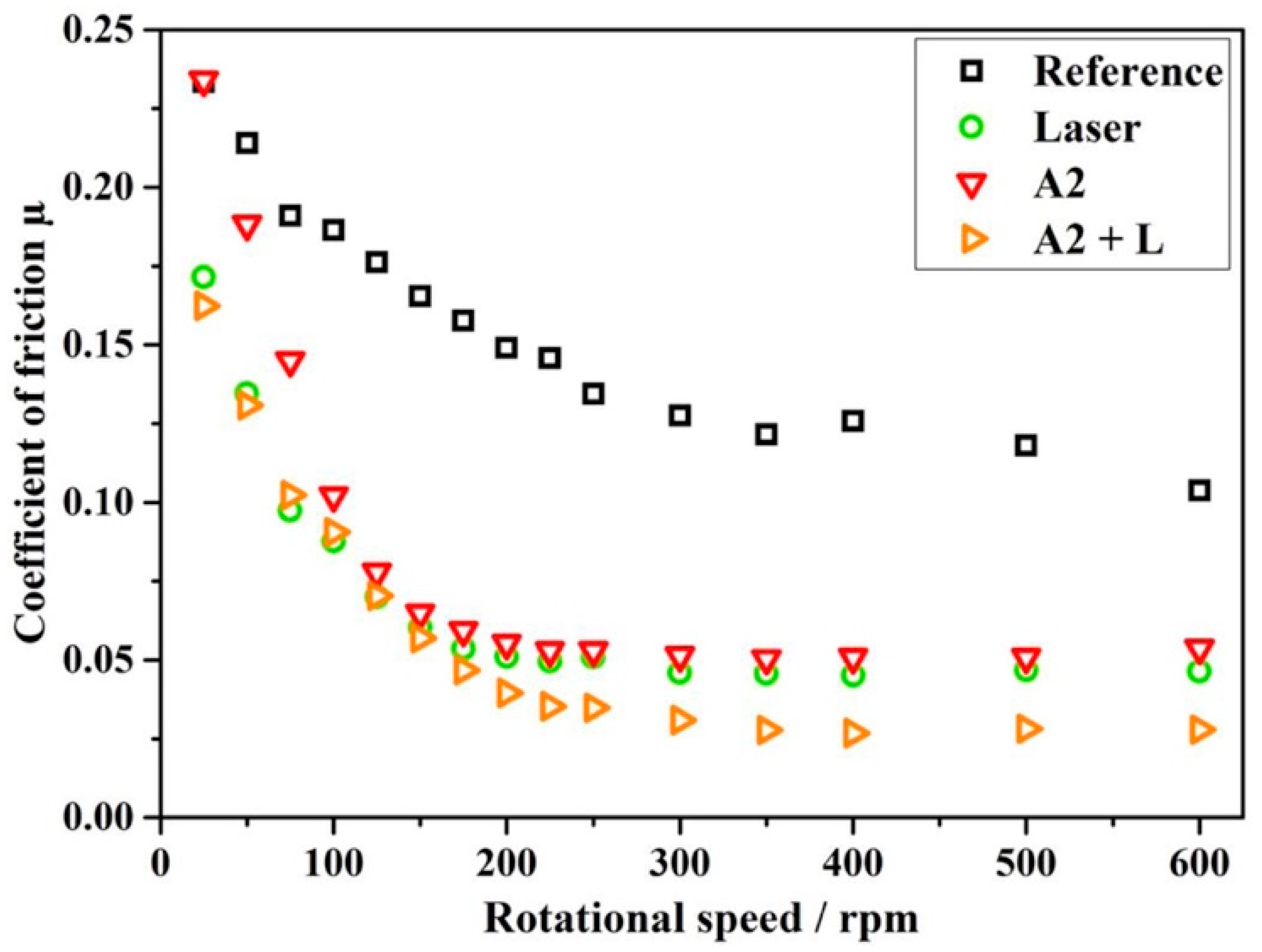 Lubricants 07 00095 g007
