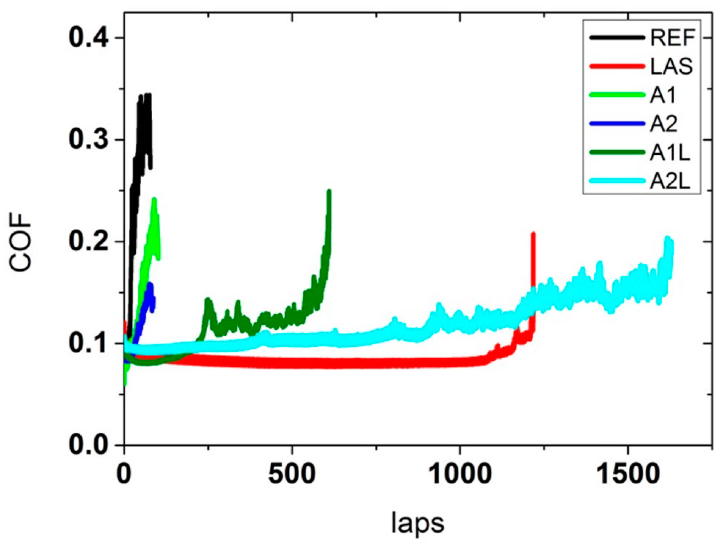 Lubricants 07 00095 g008