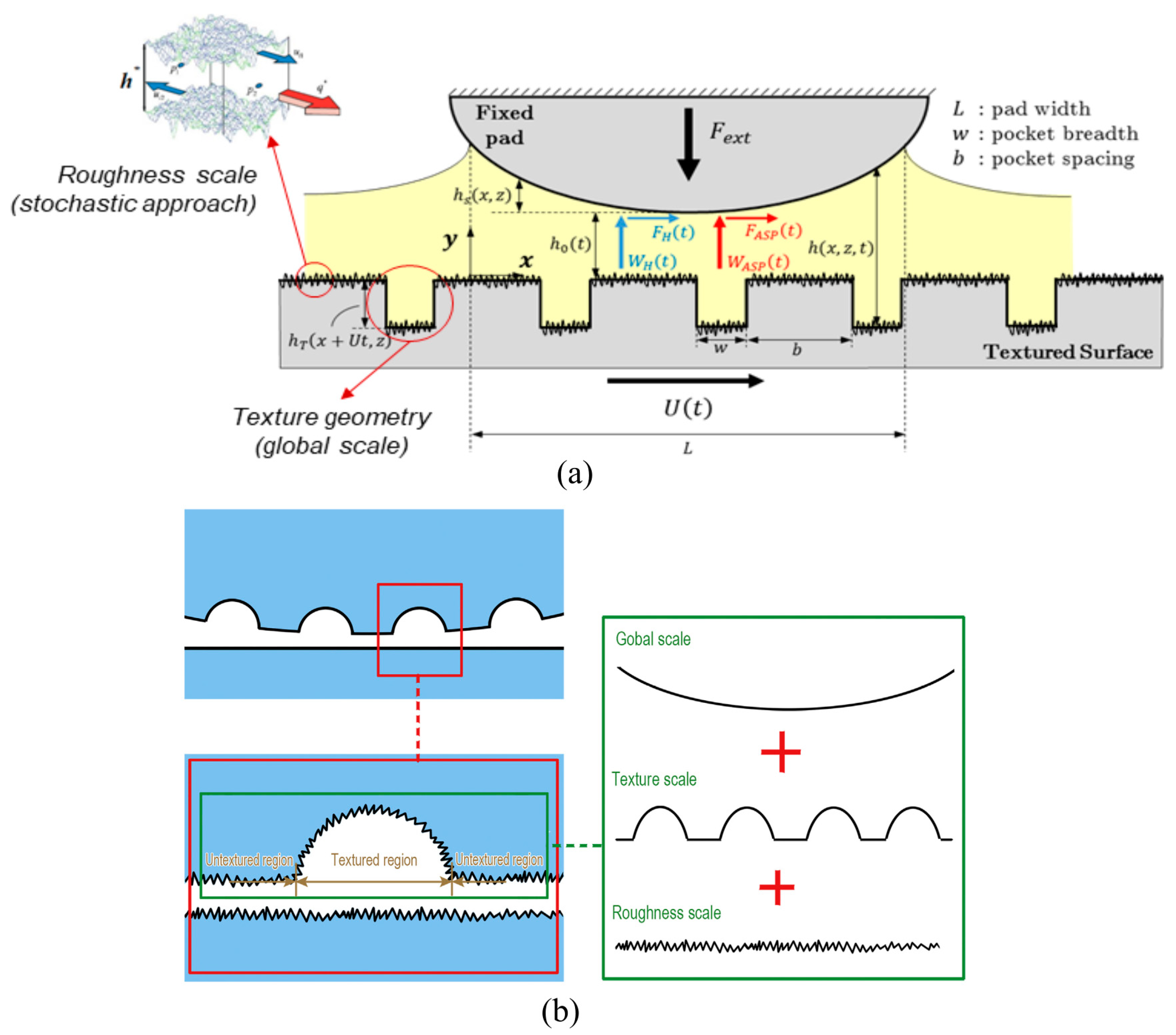 Lubricants 07 00095 g016