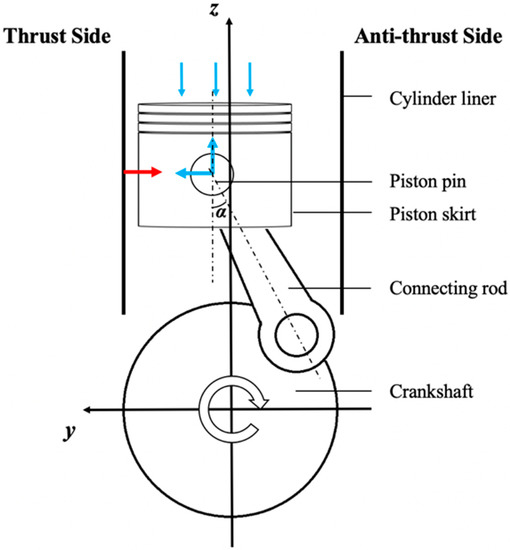 EngineLabs - Two pistons, one rod... The split-single or 