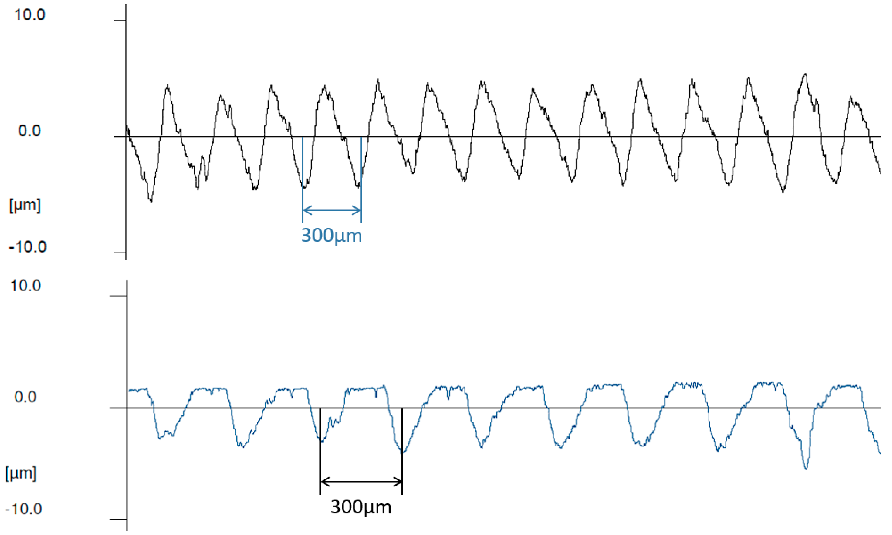 Lubricants 07 00098 g003 550