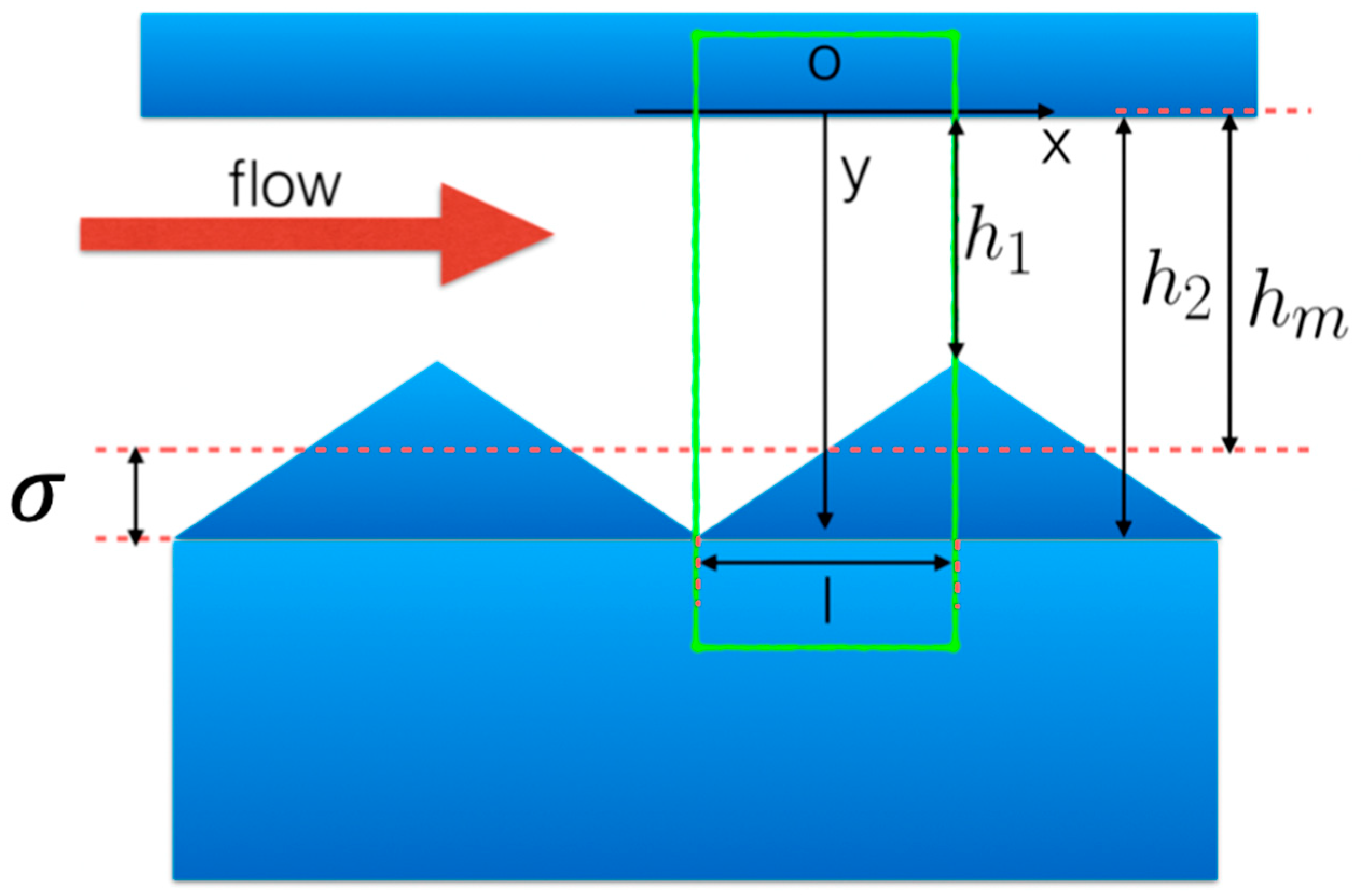 Lubricants 07 00098 g004 550