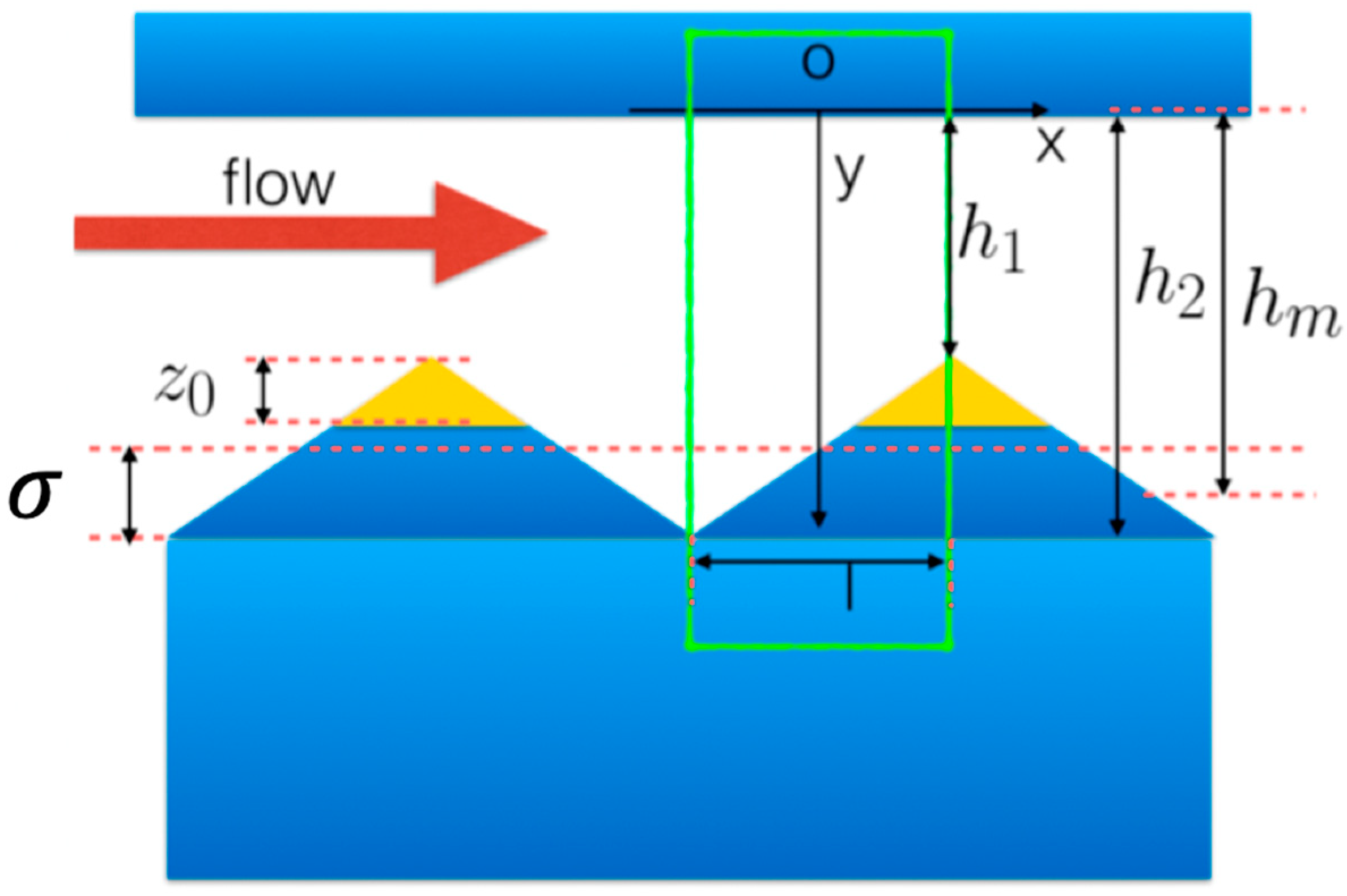 Lubricants 07 00098 g005 550