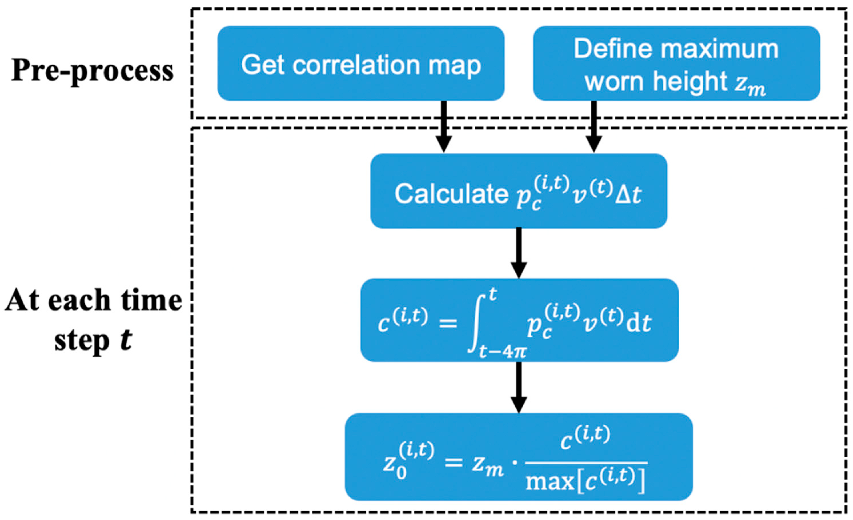 Lubricants 07 00098 g006 550