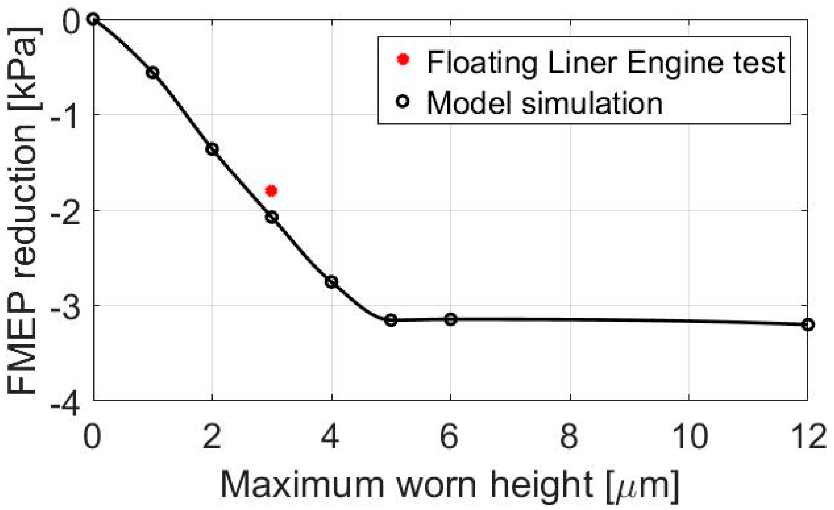 Lubricants 07 00098 g007 550