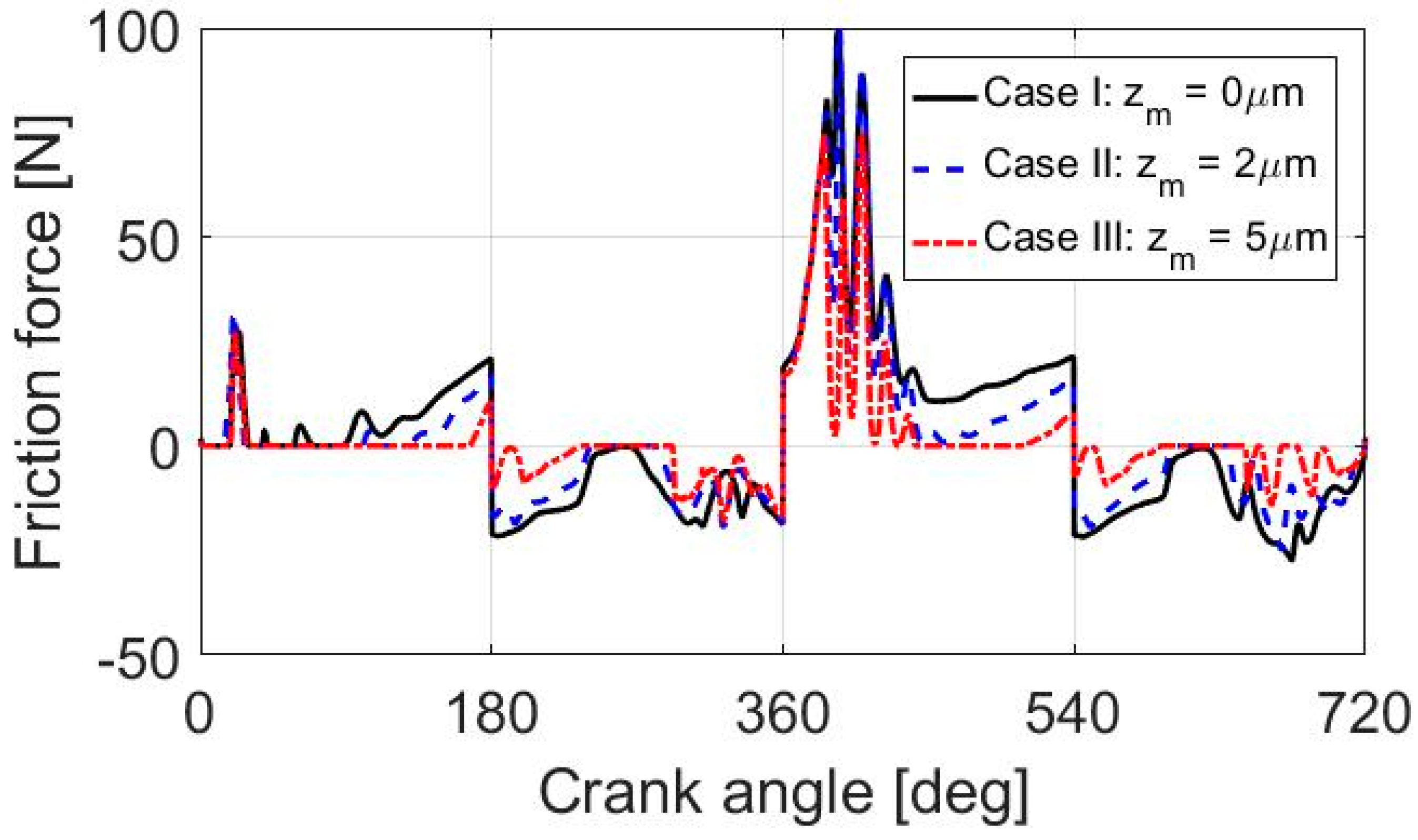Lubricants 07 00098 g008 550
