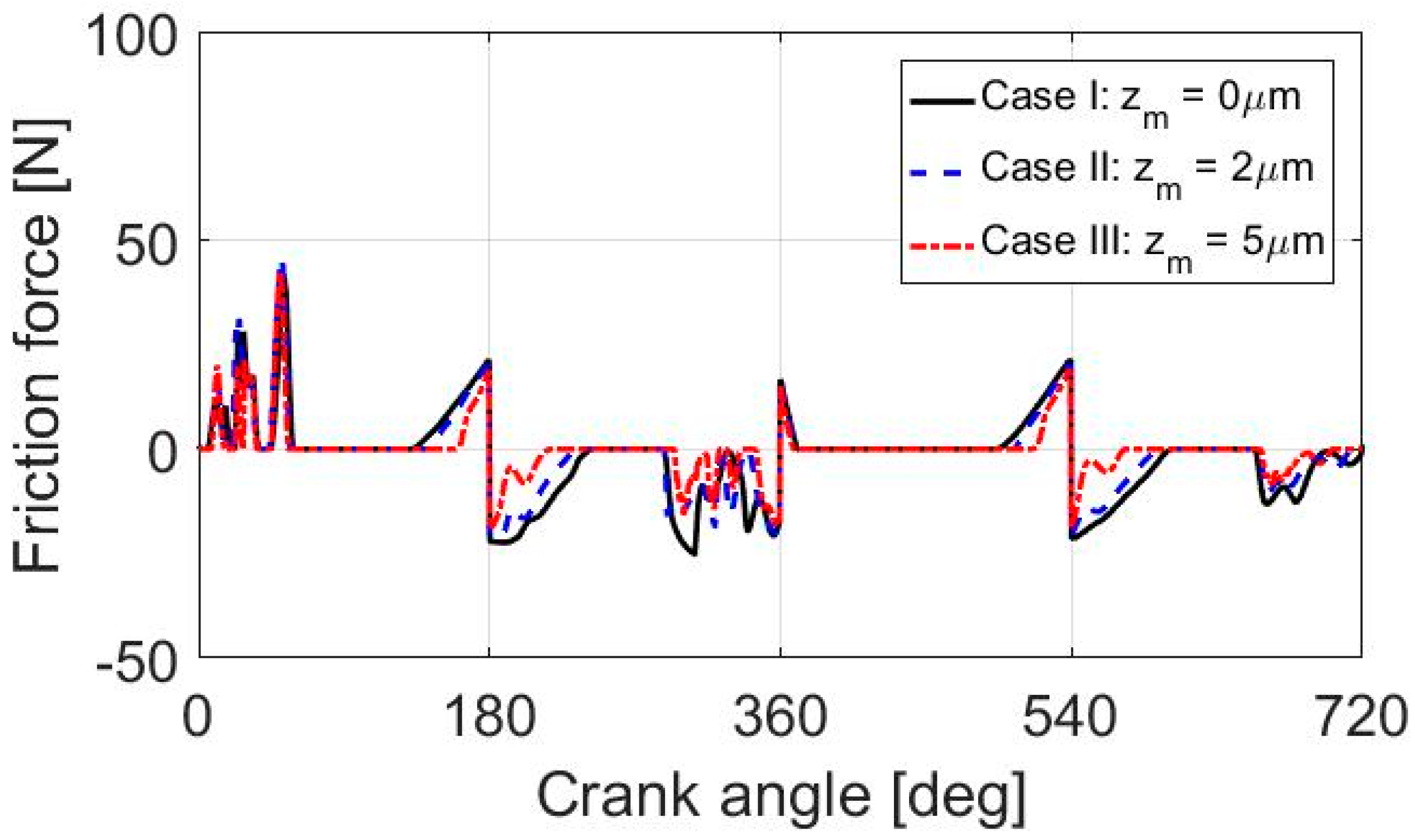Lubricants 07 00098 g009 550