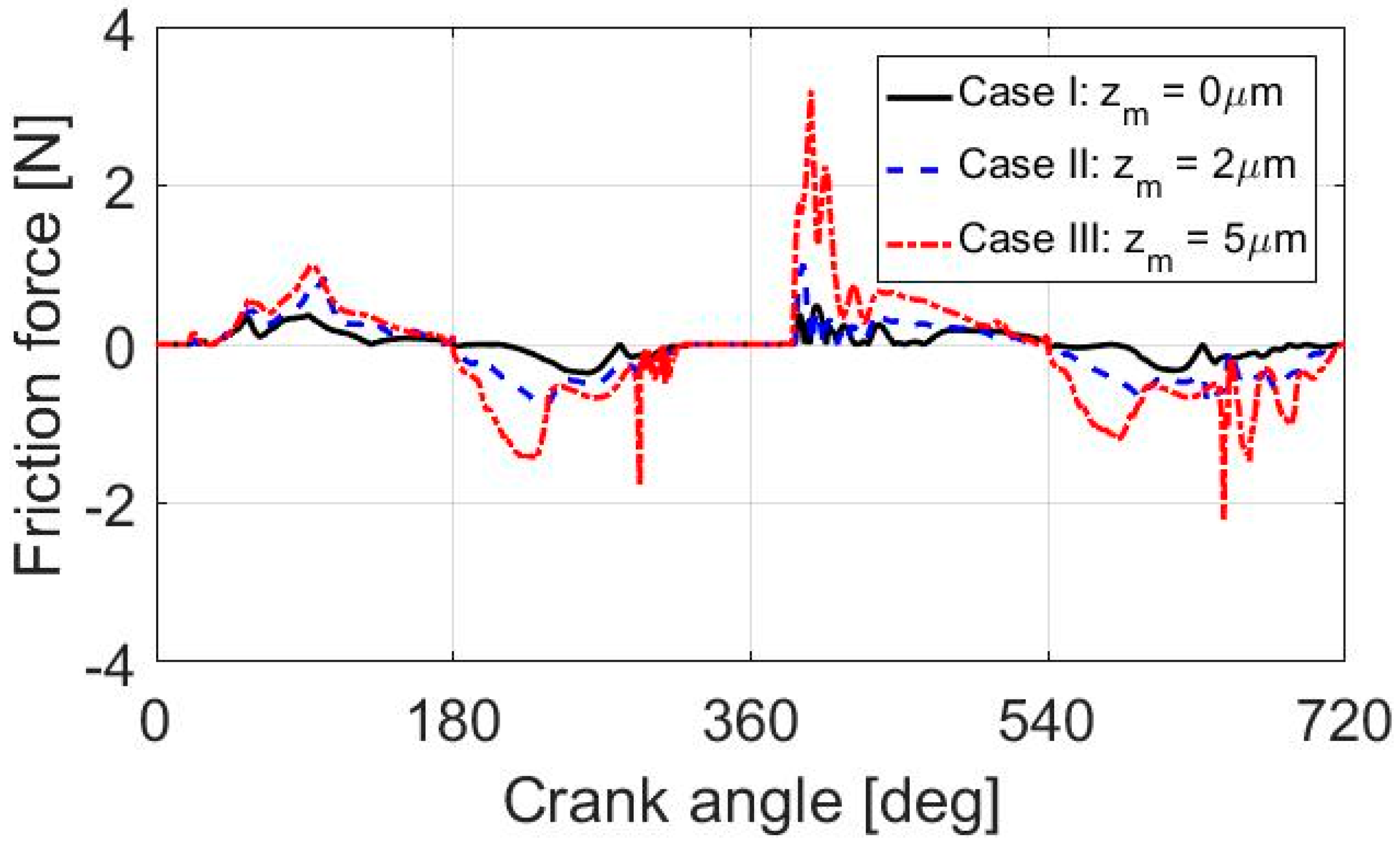 Lubricants 07 00098 g010 550