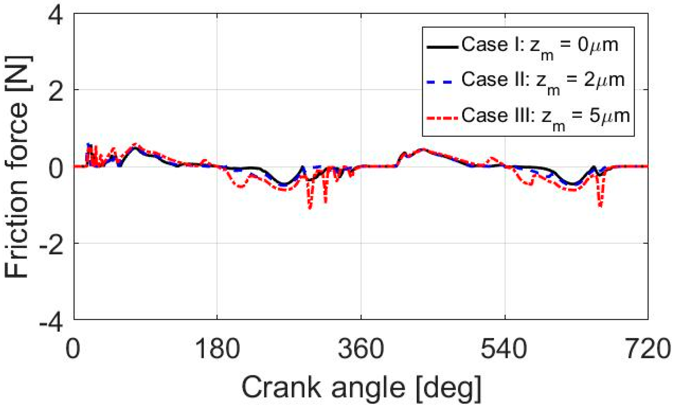 Lubricants 07 00098 g011 550