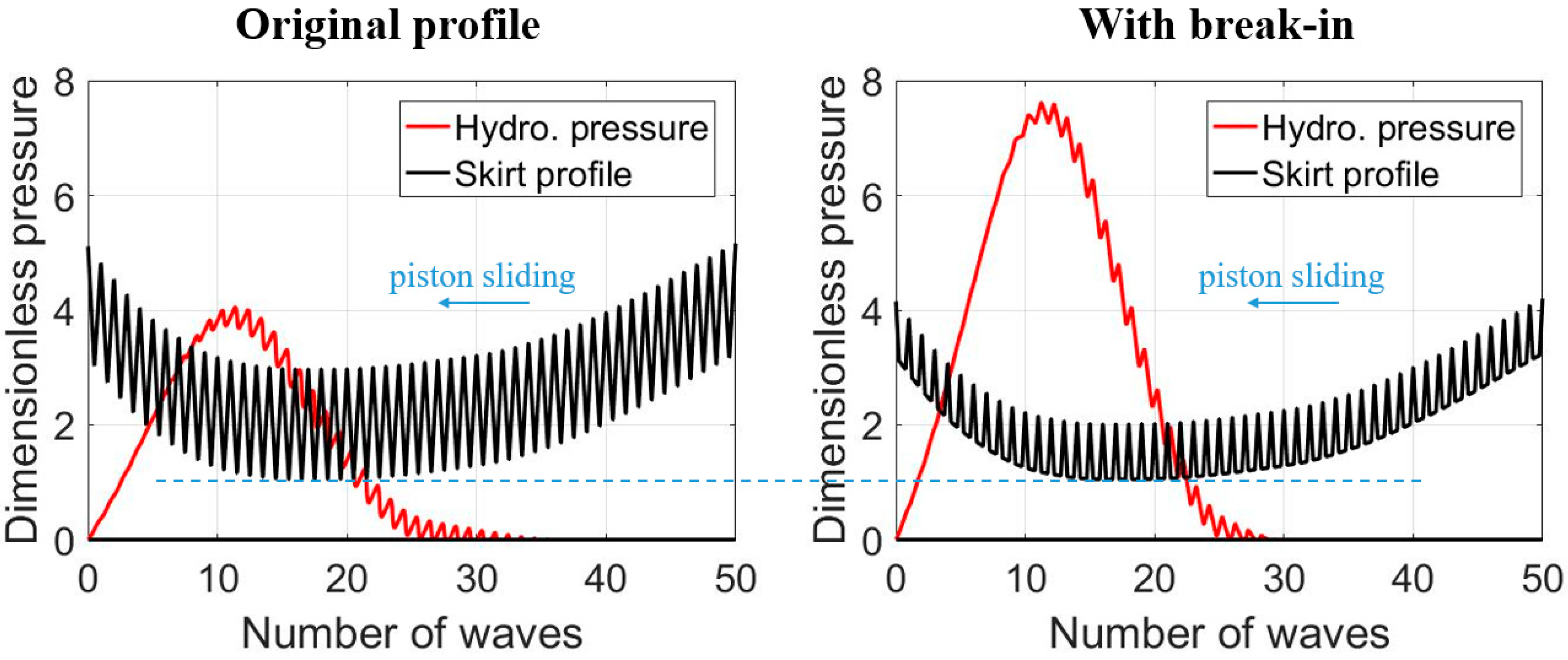 Lubricants 07 00098 g012 550