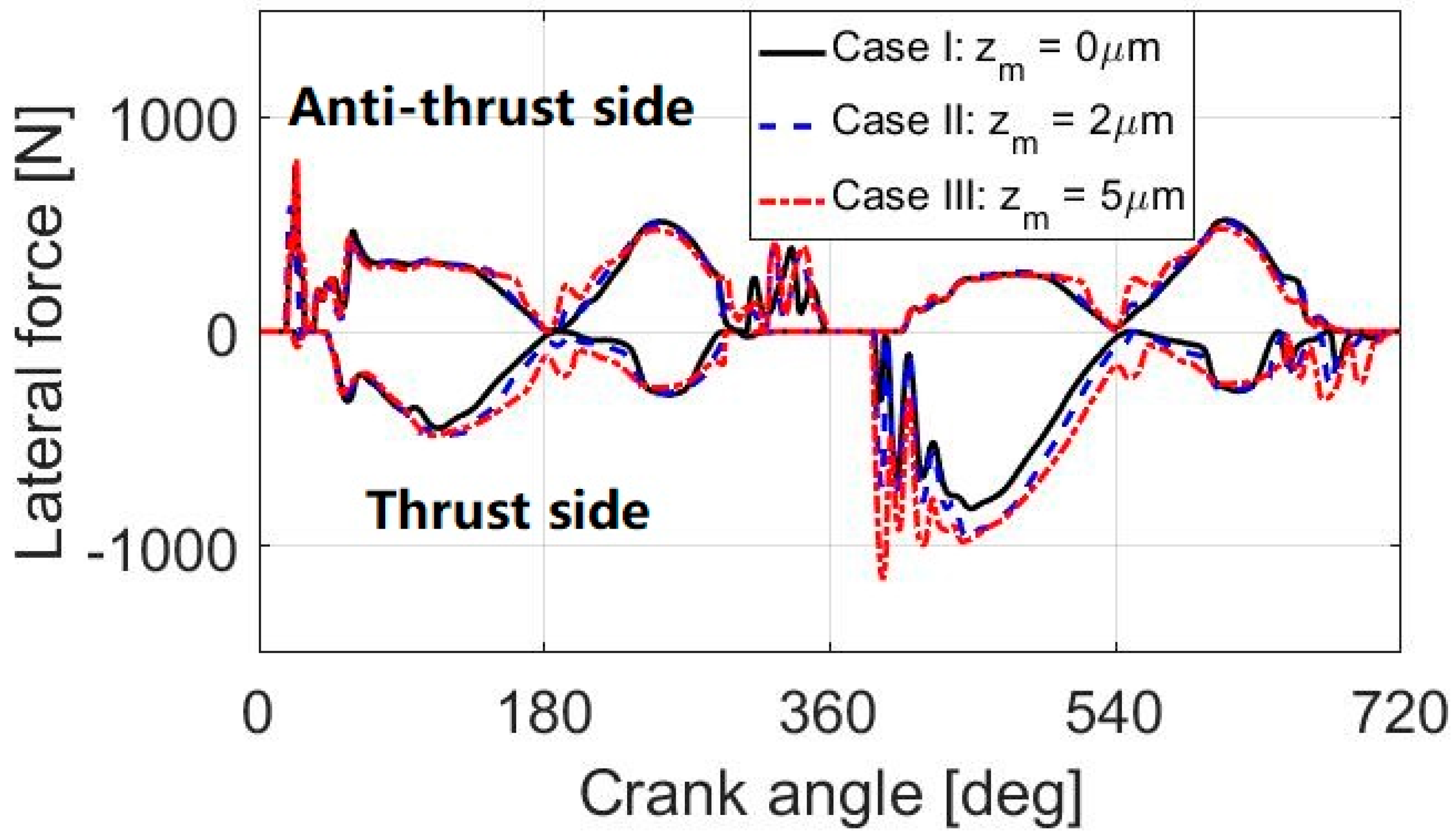 Lubricants 07 00098 g013 550