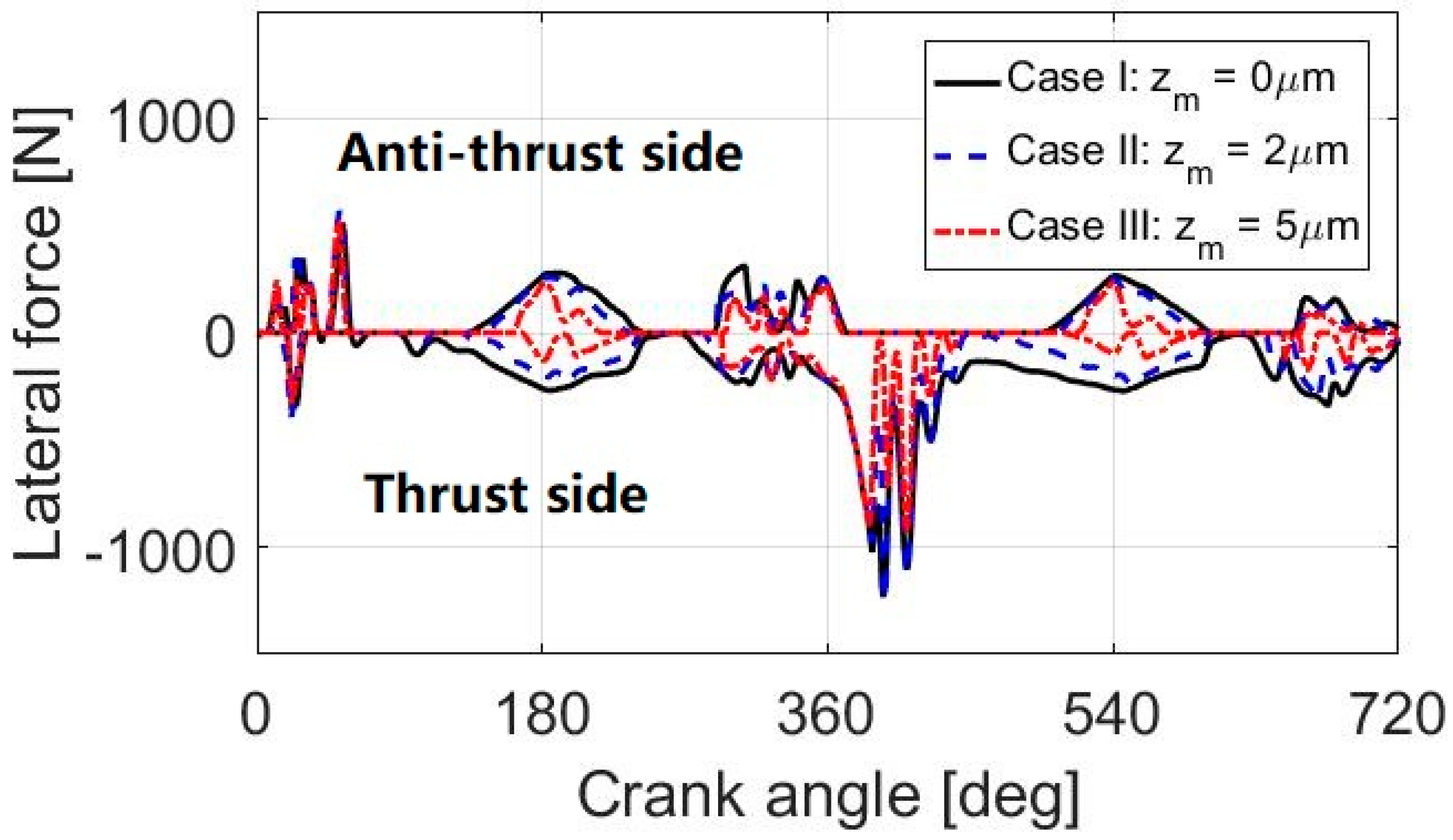 Lubricants 07 00098 g014 550