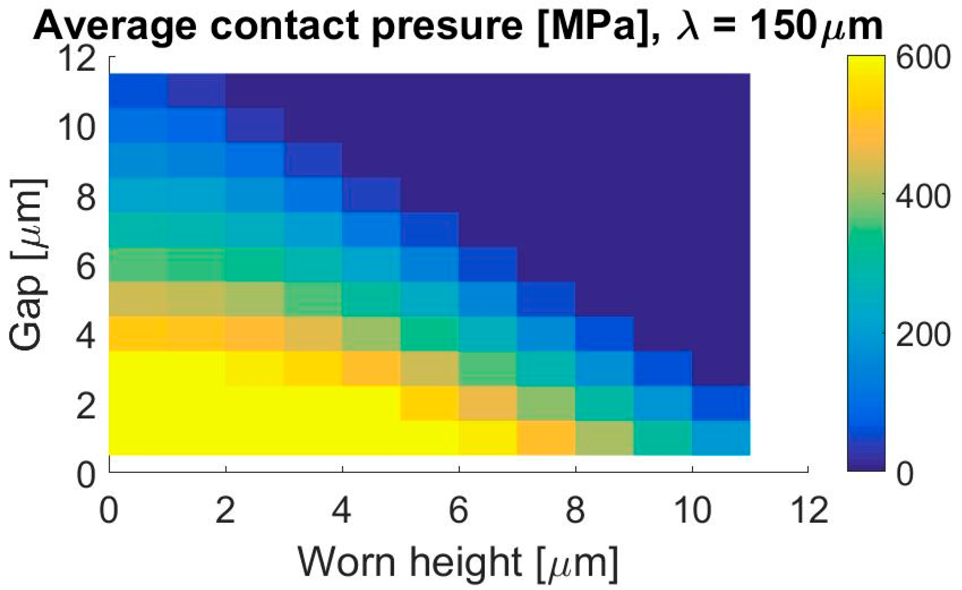 Lubricants 07 00098 g022 550