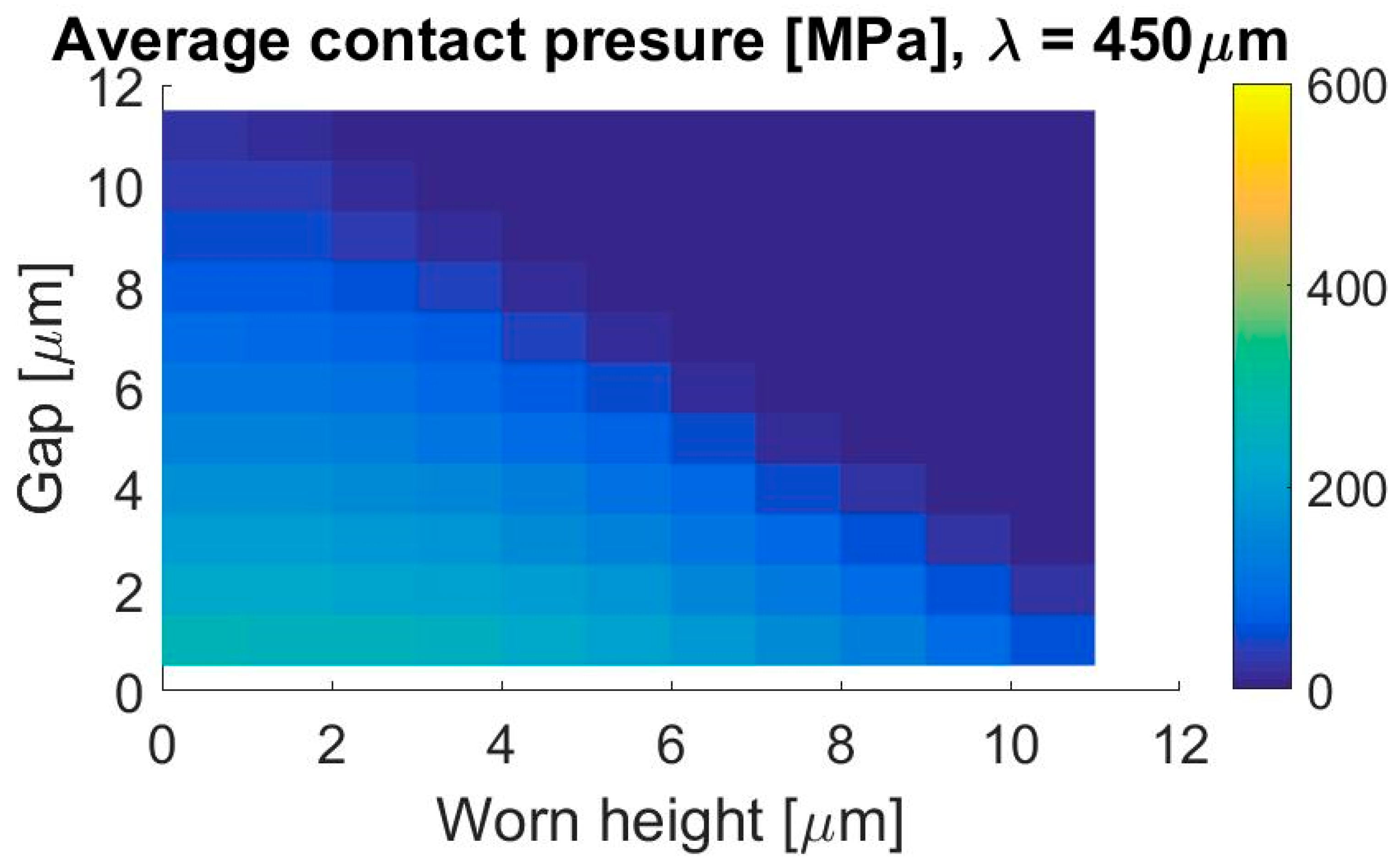 Lubricants 07 00098 g023 550