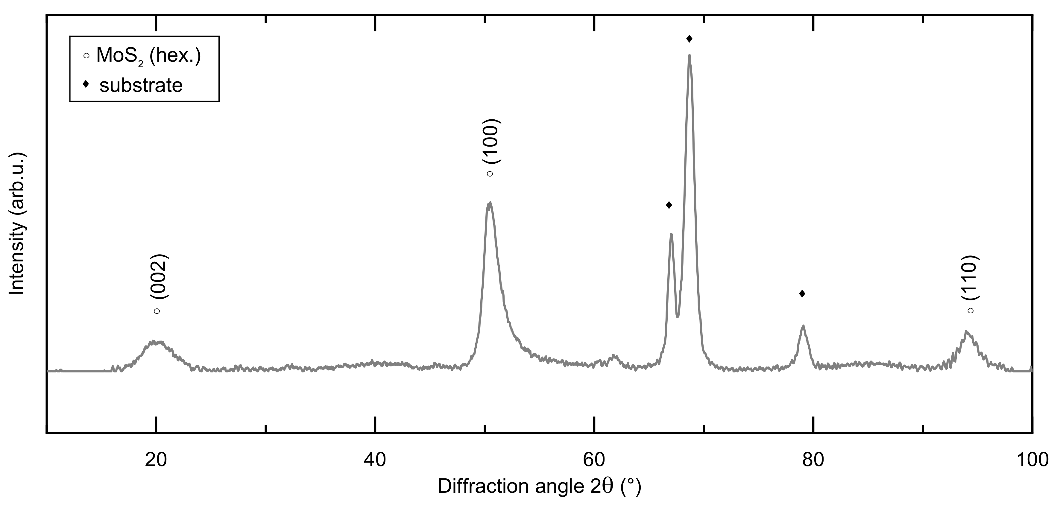 Lubricants 07 00100 g002 550