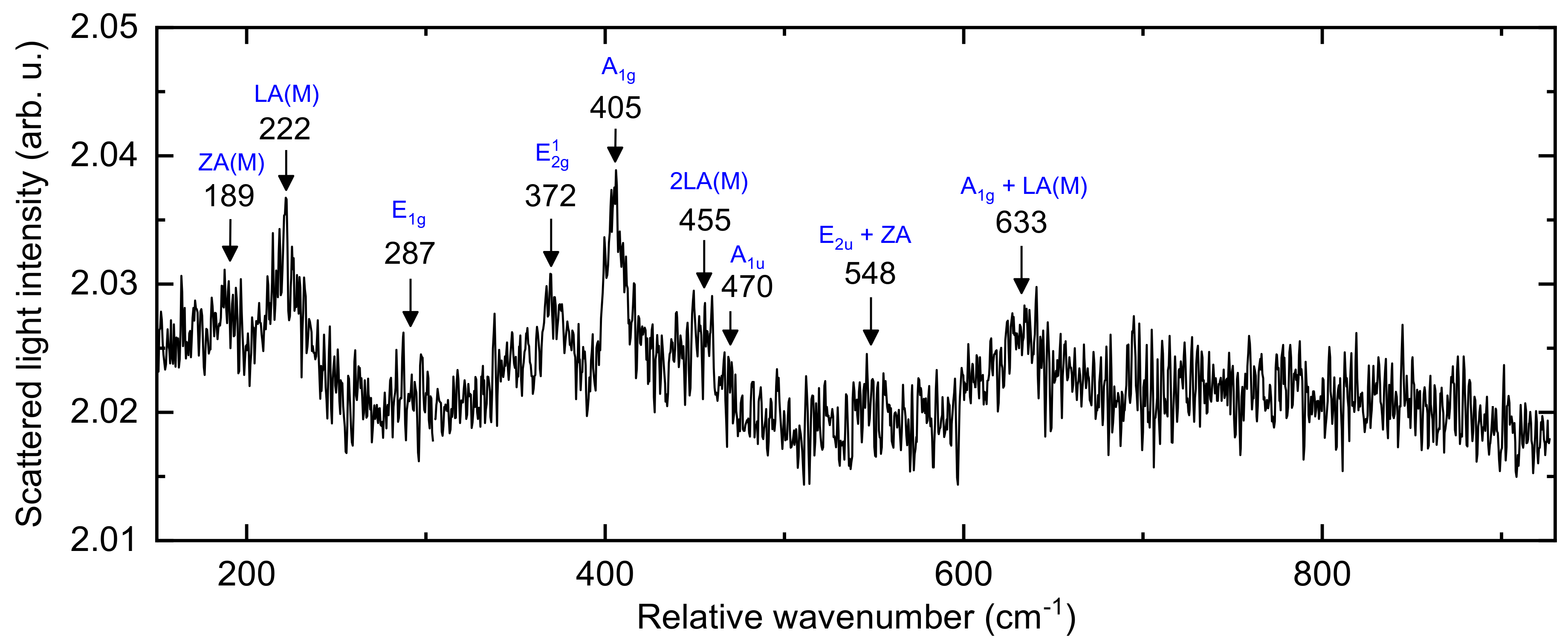 Lubricants 07 00100 g003 550