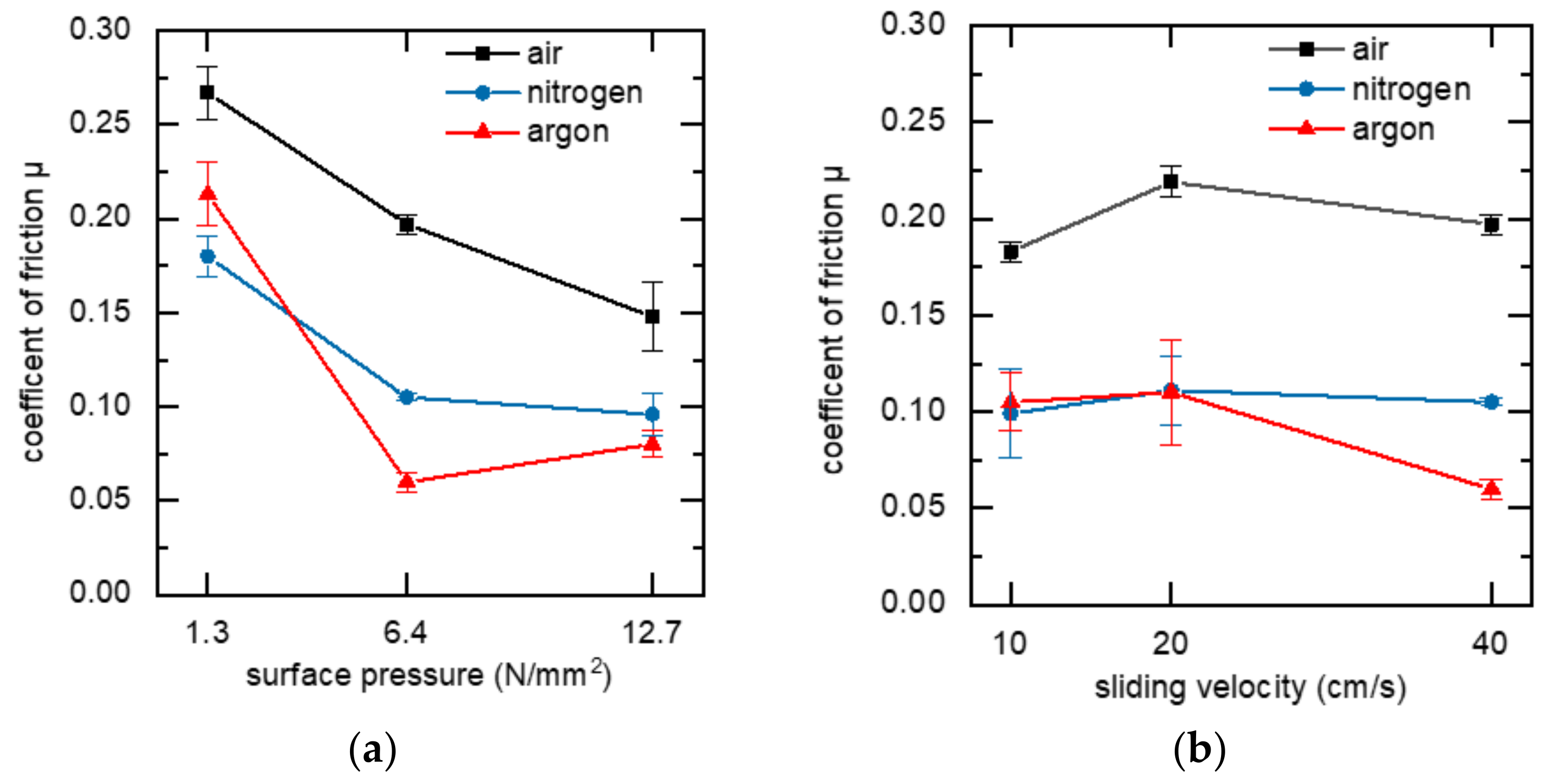 Lubricants 07 00100 g004 550