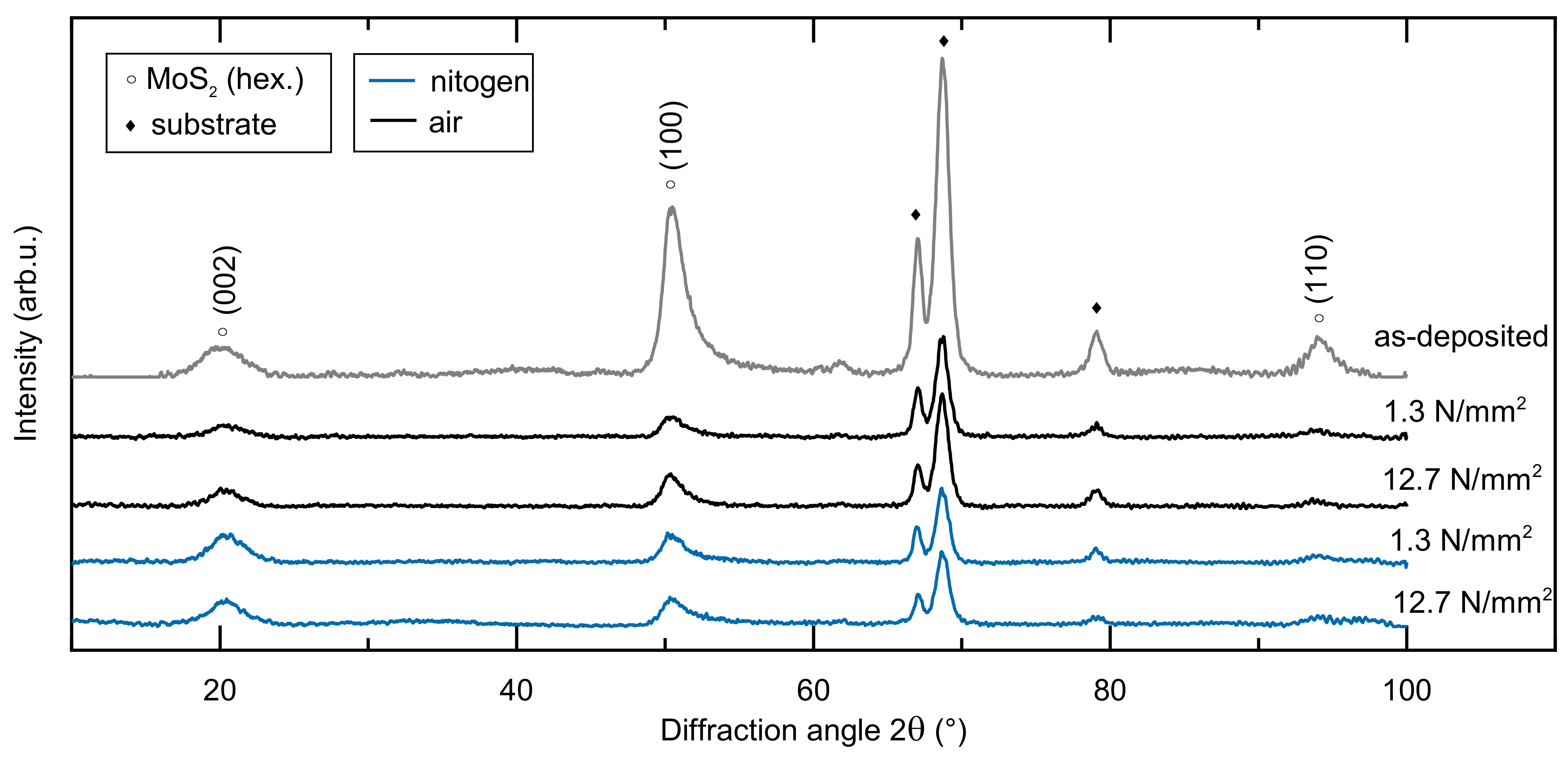 Lubricants 07 00100 g006 550