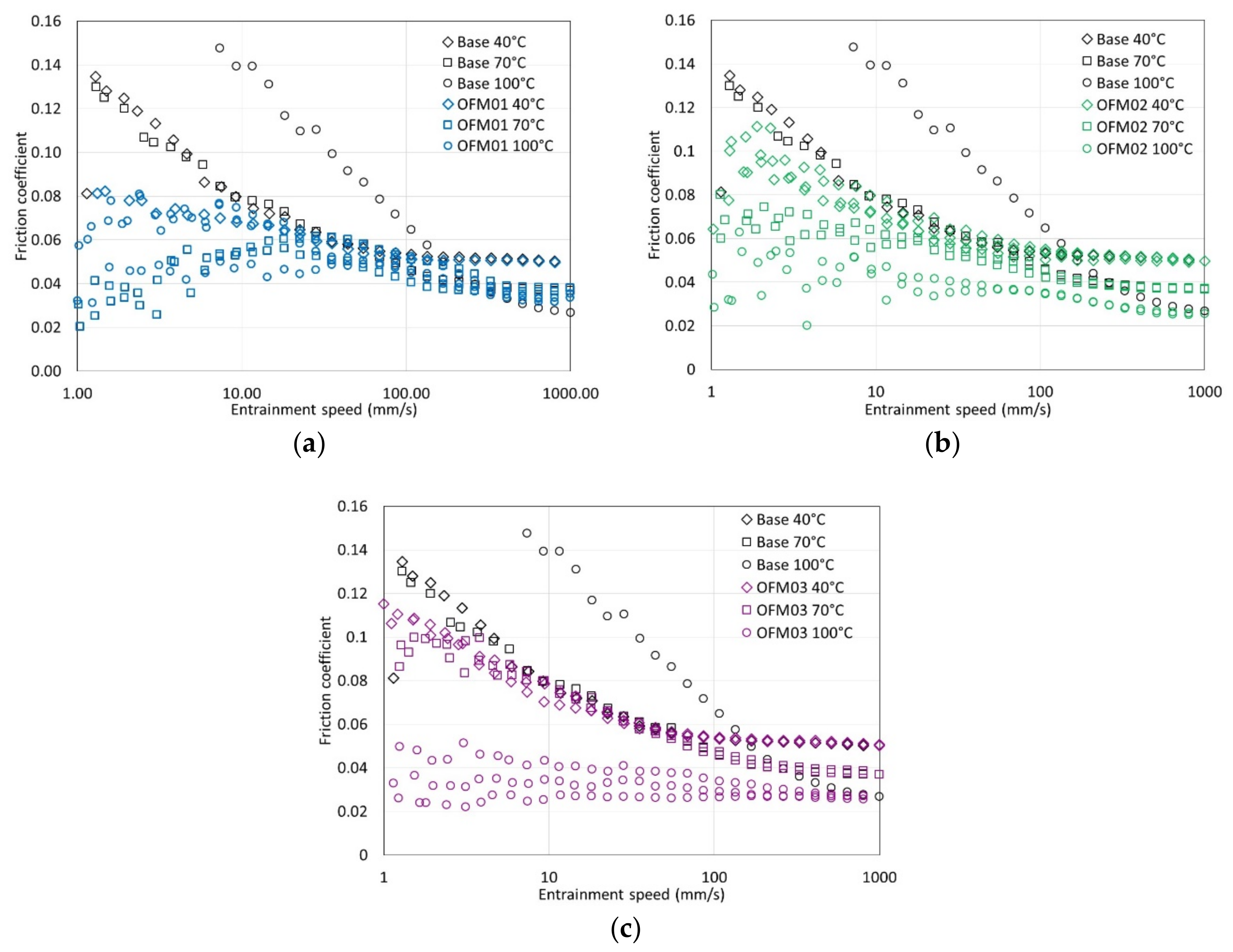 Lubricants 07 00101 g001