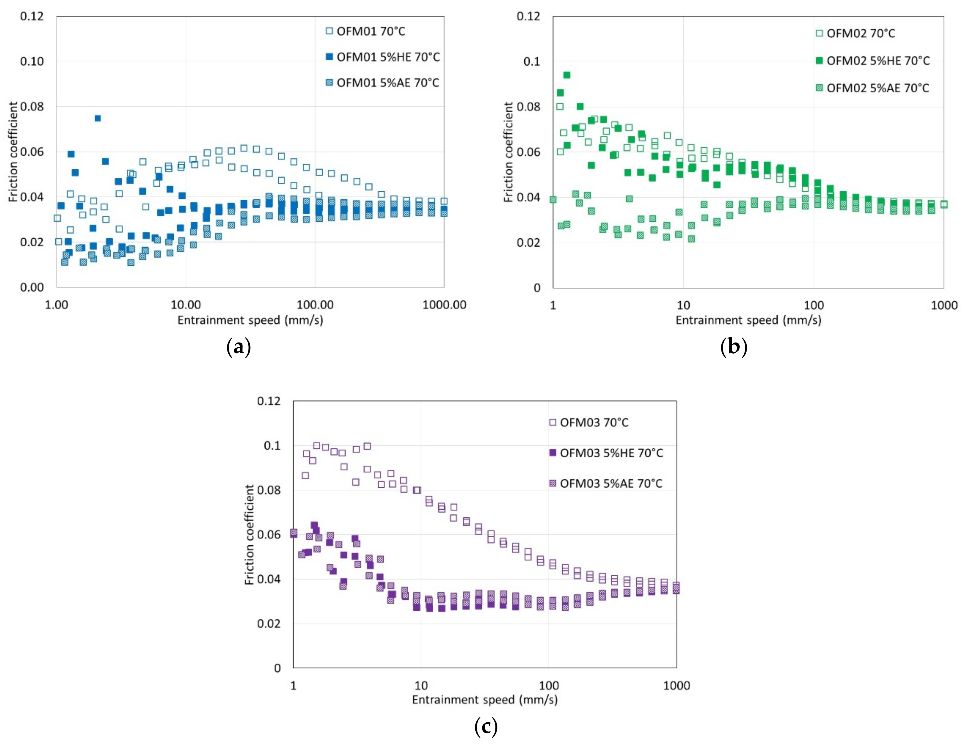 Lubricants 07 00101 g003