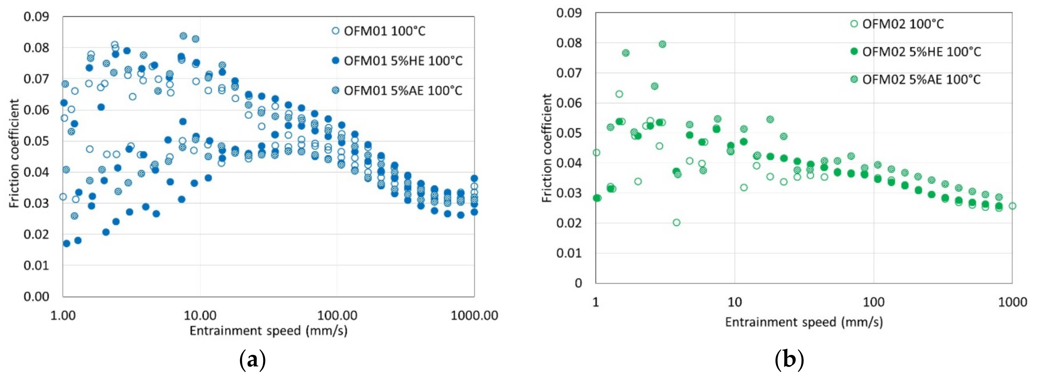 Lubricants 07 00101 g004a