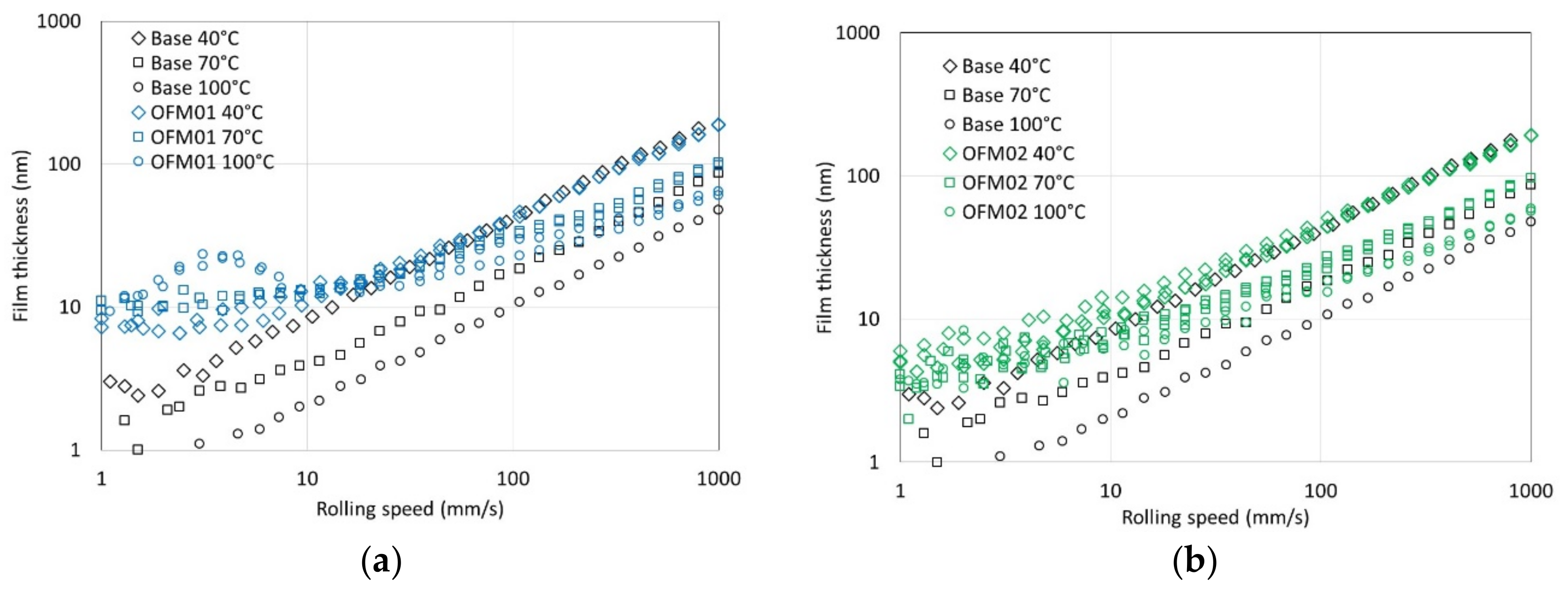 Lubricants 07 00101 g005a