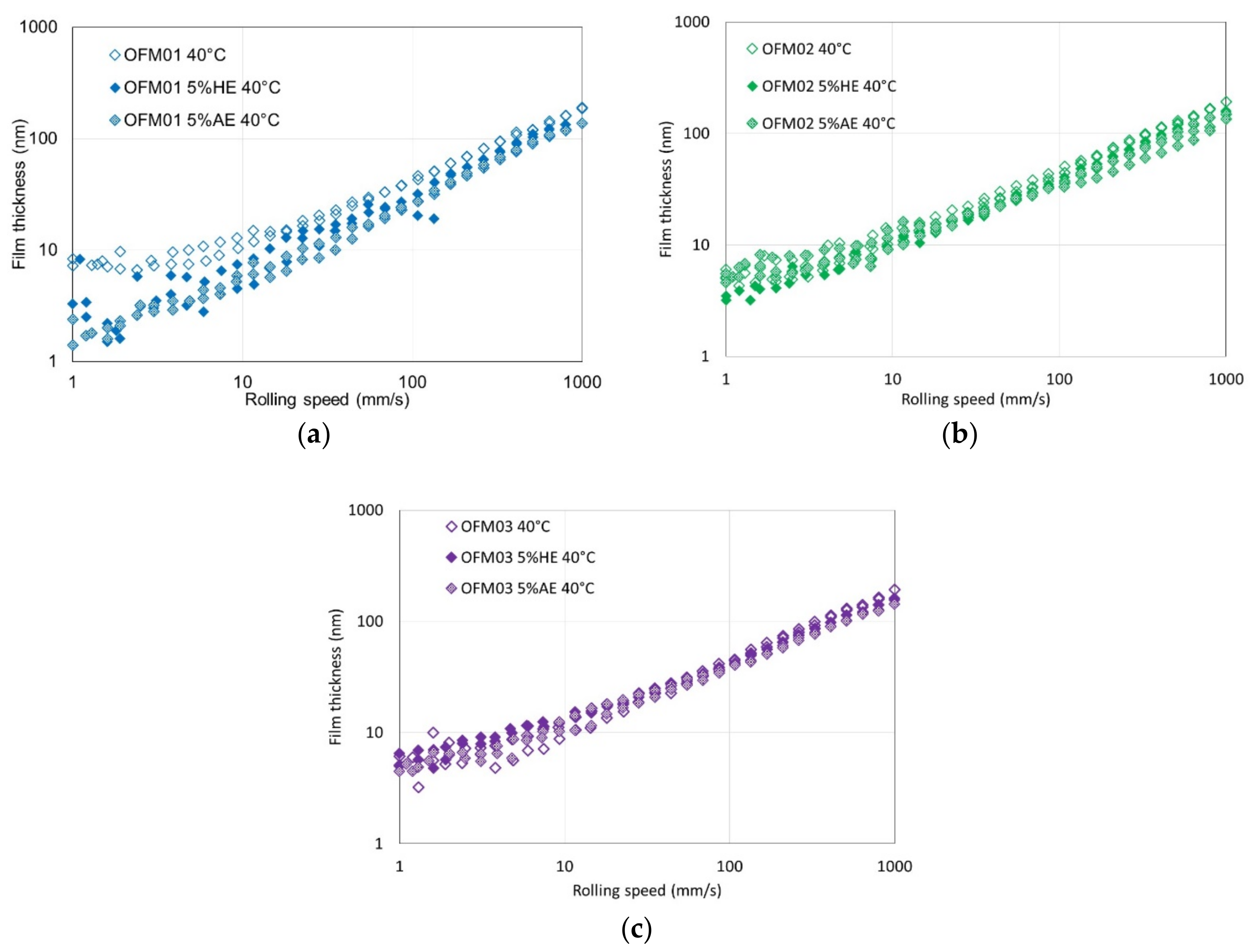 Lubricants 07 00101 g006