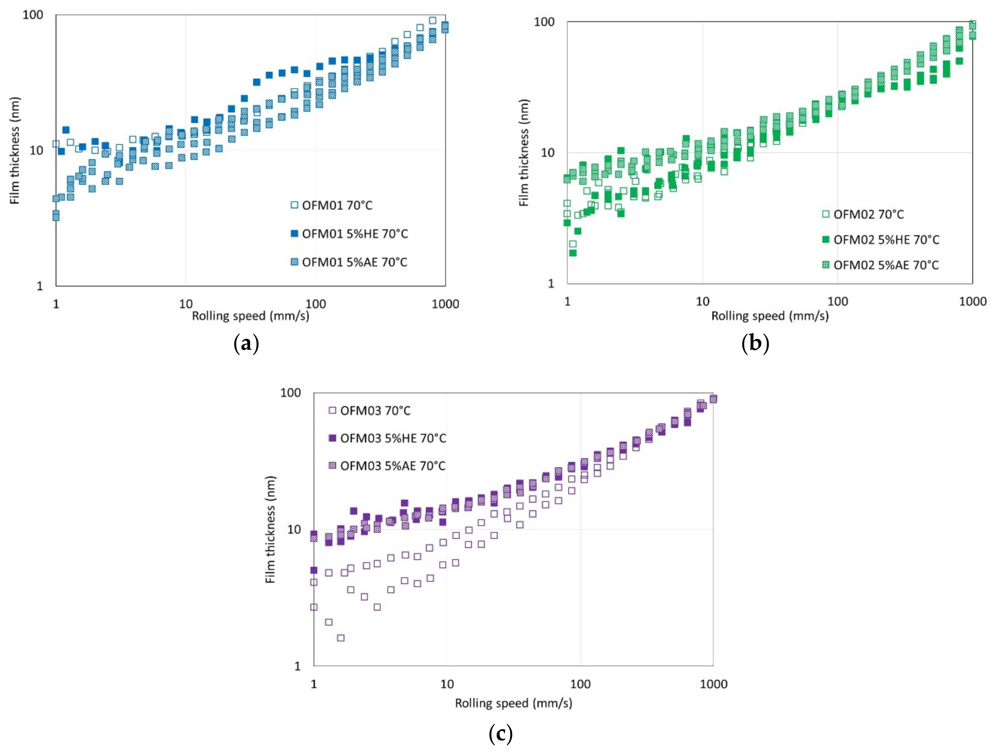 Lubricants 07 00101 g007