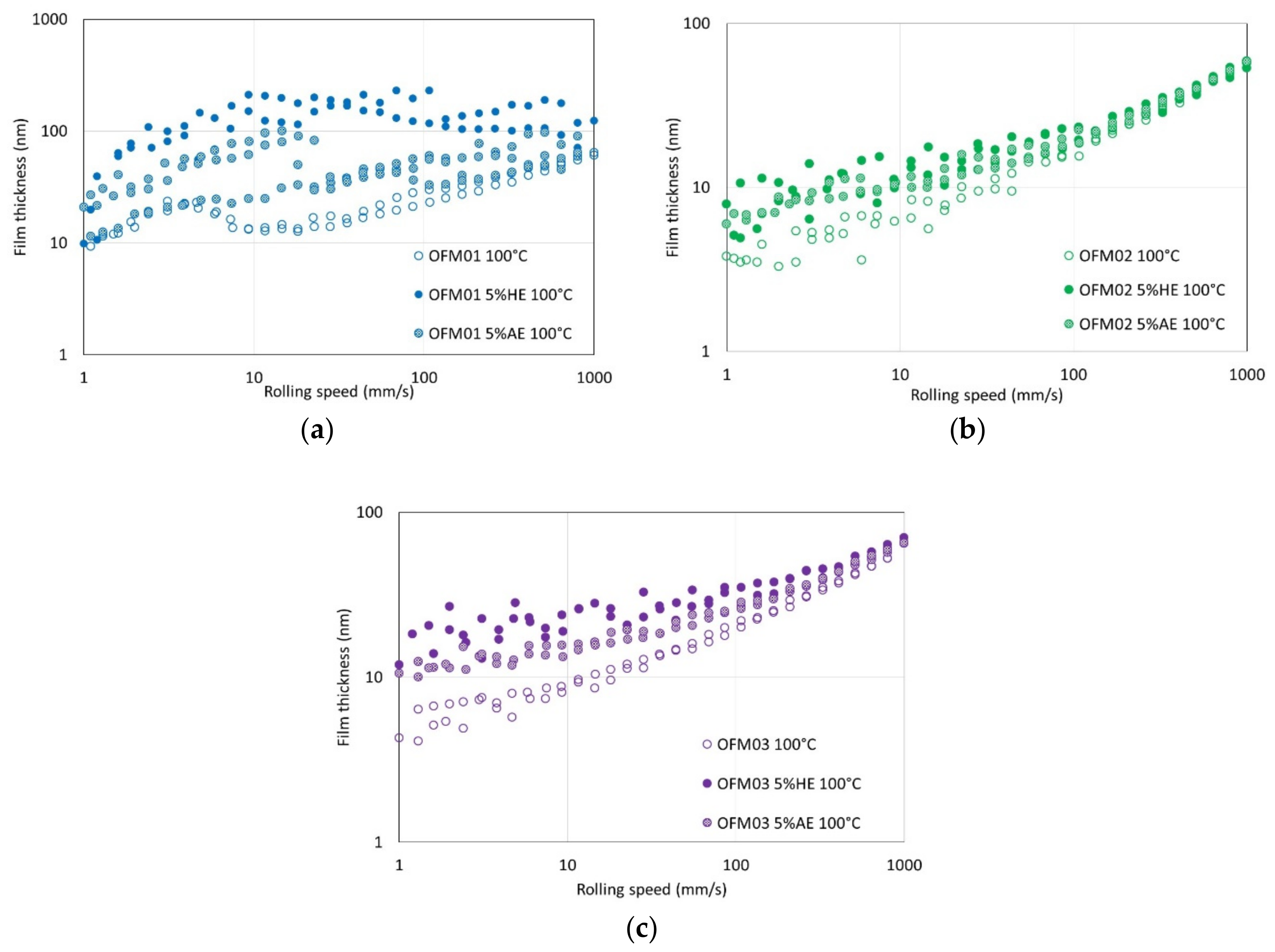 Lubricants 07 00101 g008