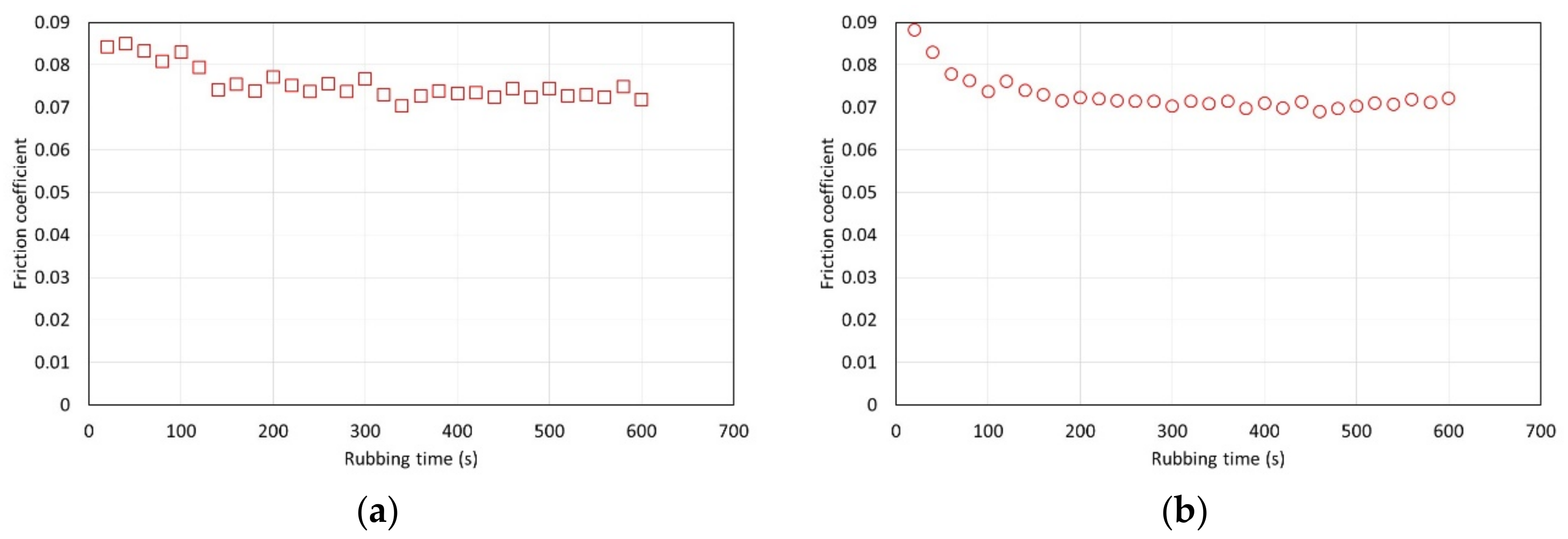 Lubricants 07 00101 g009