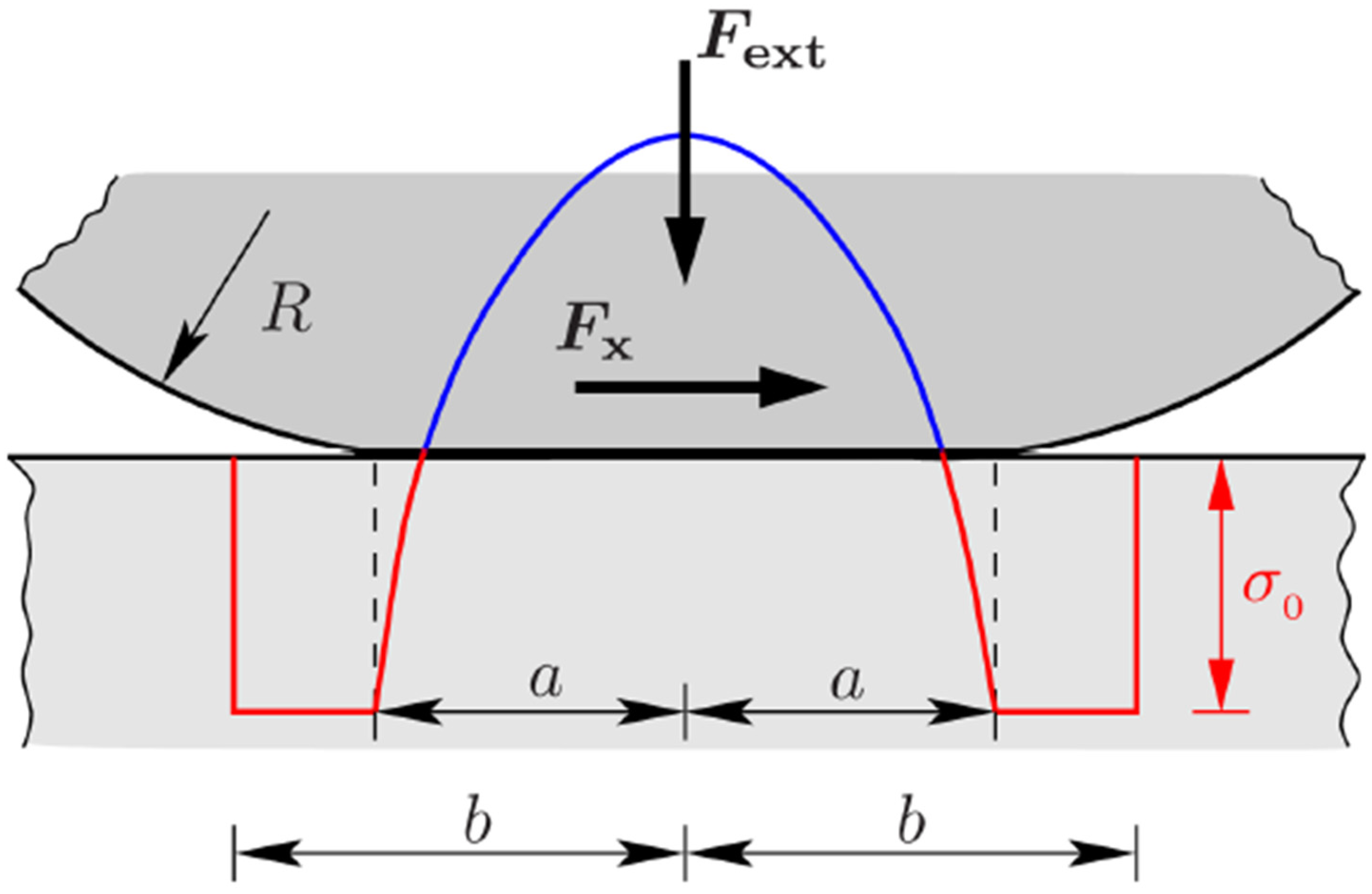 Lubricants 07 00102 g002 Lubricants 07 00102 g002