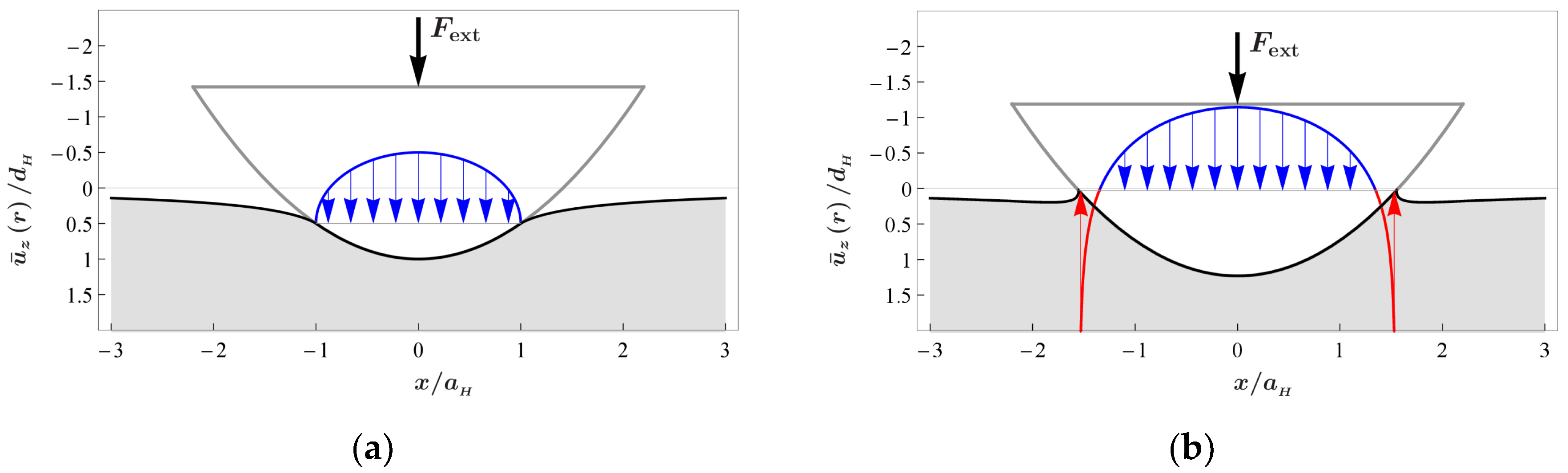 Lubricants 07 00102 g003 Lubricants 07 00102 g003