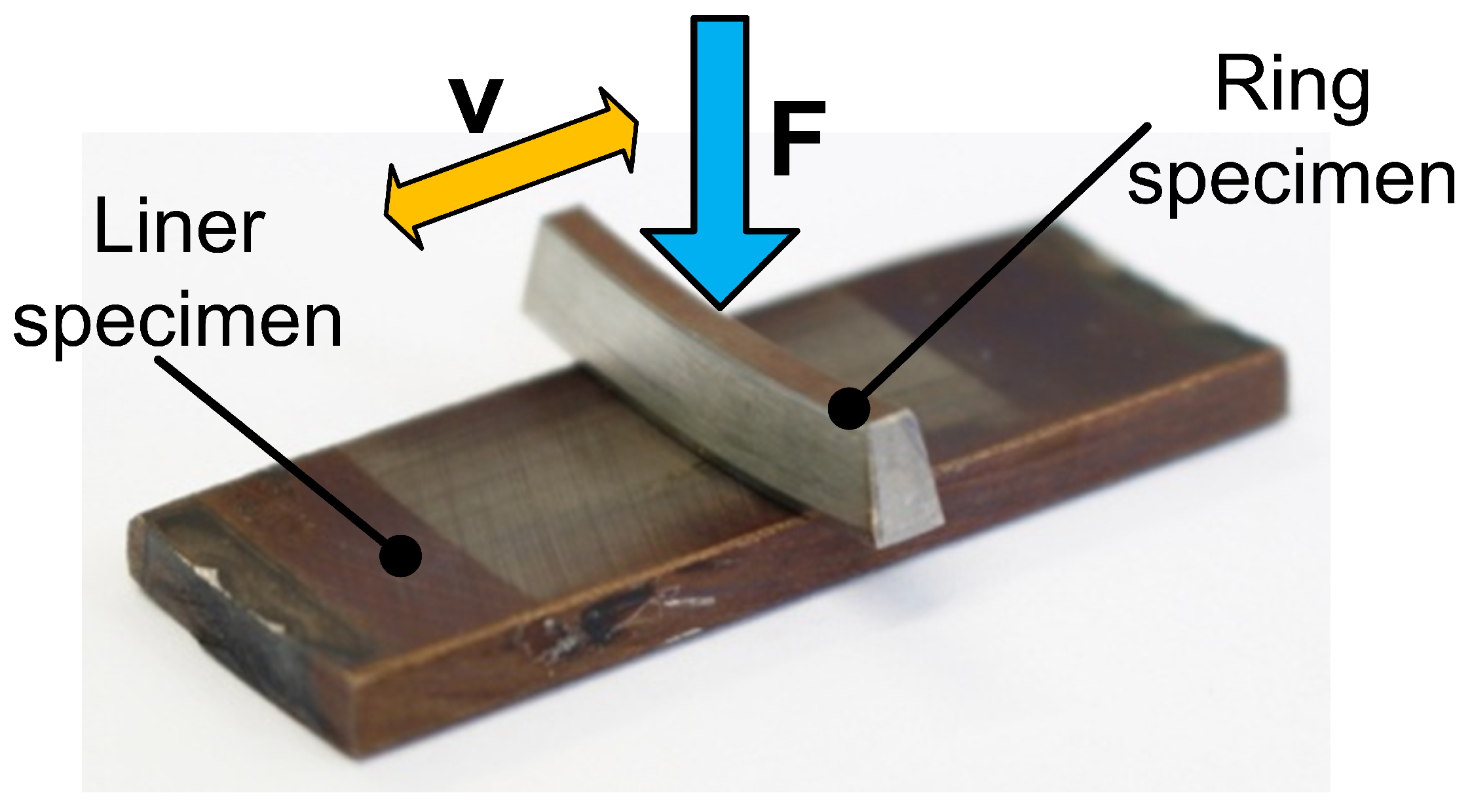Lubricants 07 00104 g001 550