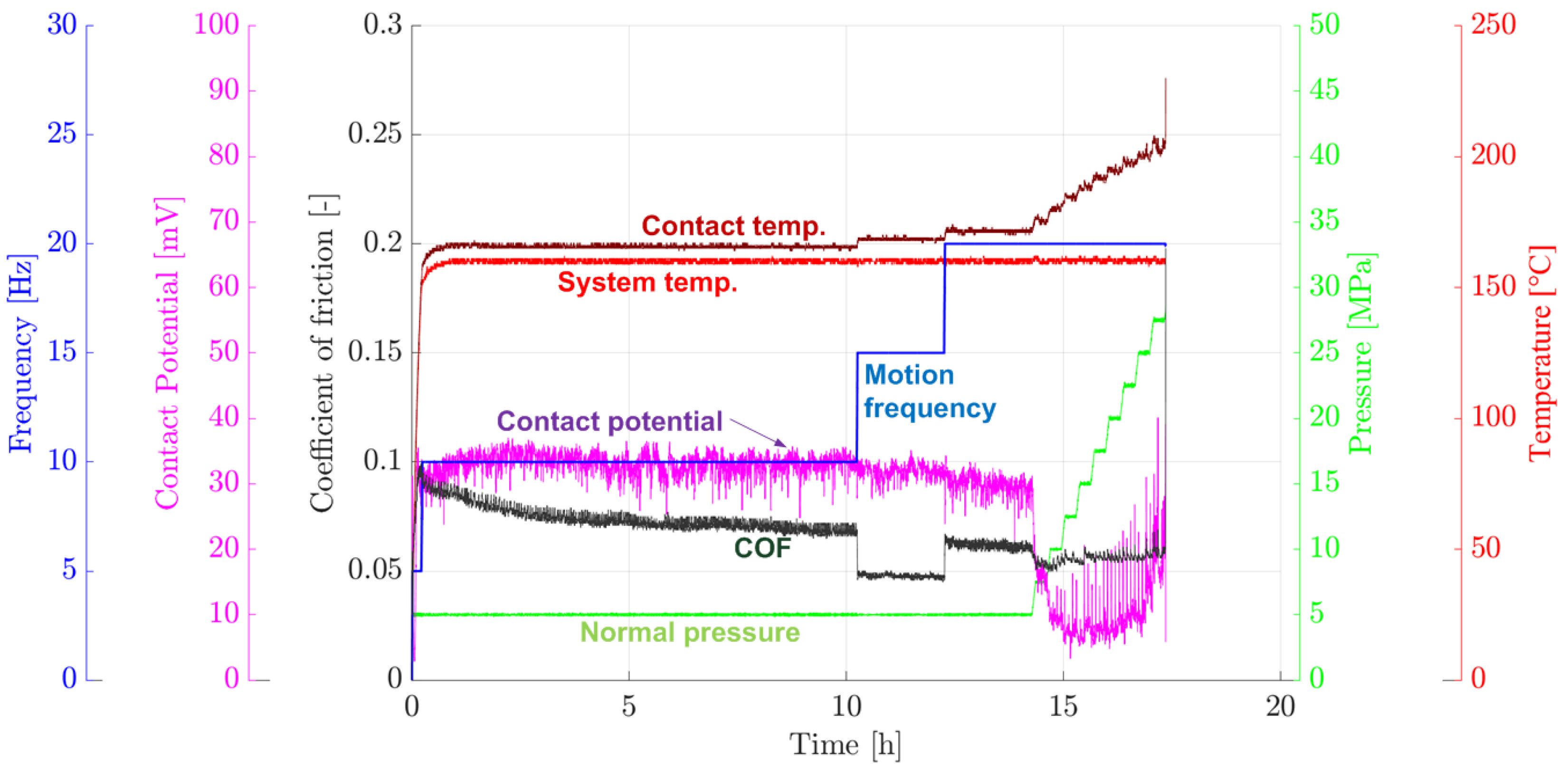 Lubricants 07 00104 g004 550