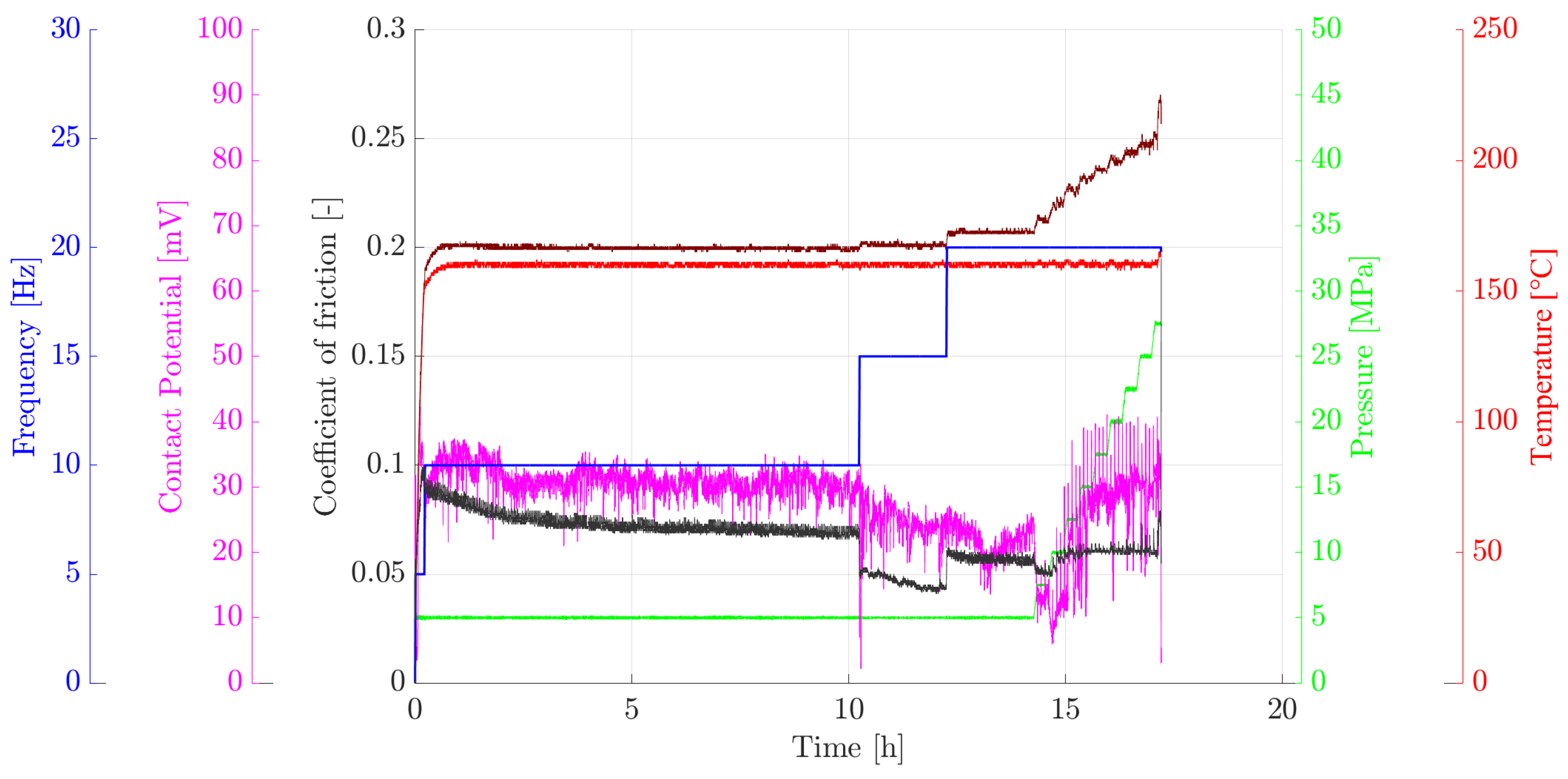 Lubricants 07 00104 g005 550