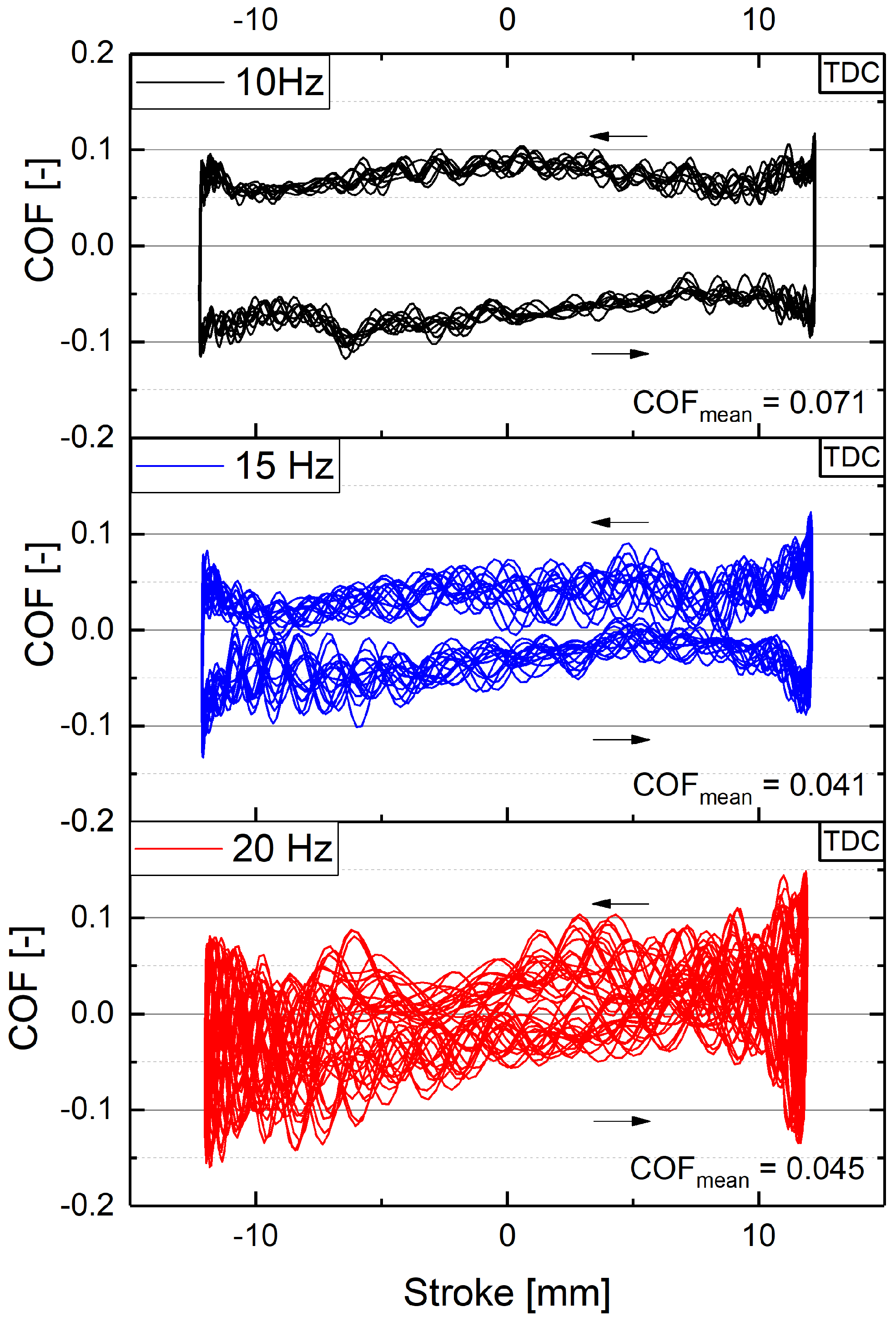 Lubricants 07 00104 g008 550