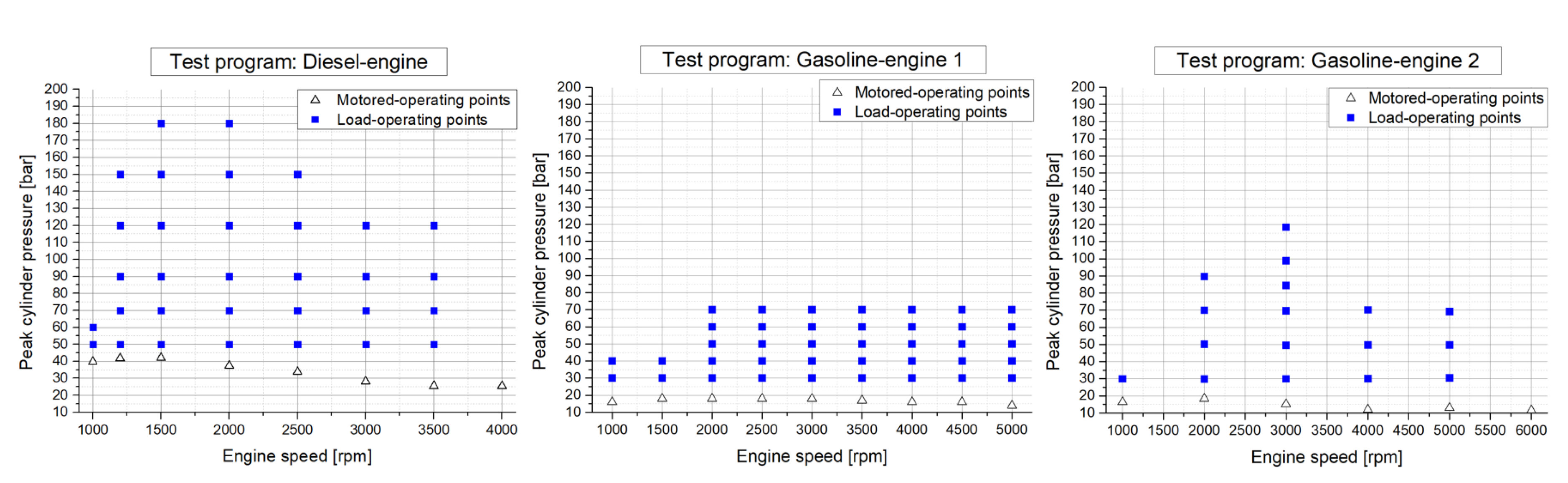 Lubricants 07 00105 g003 550