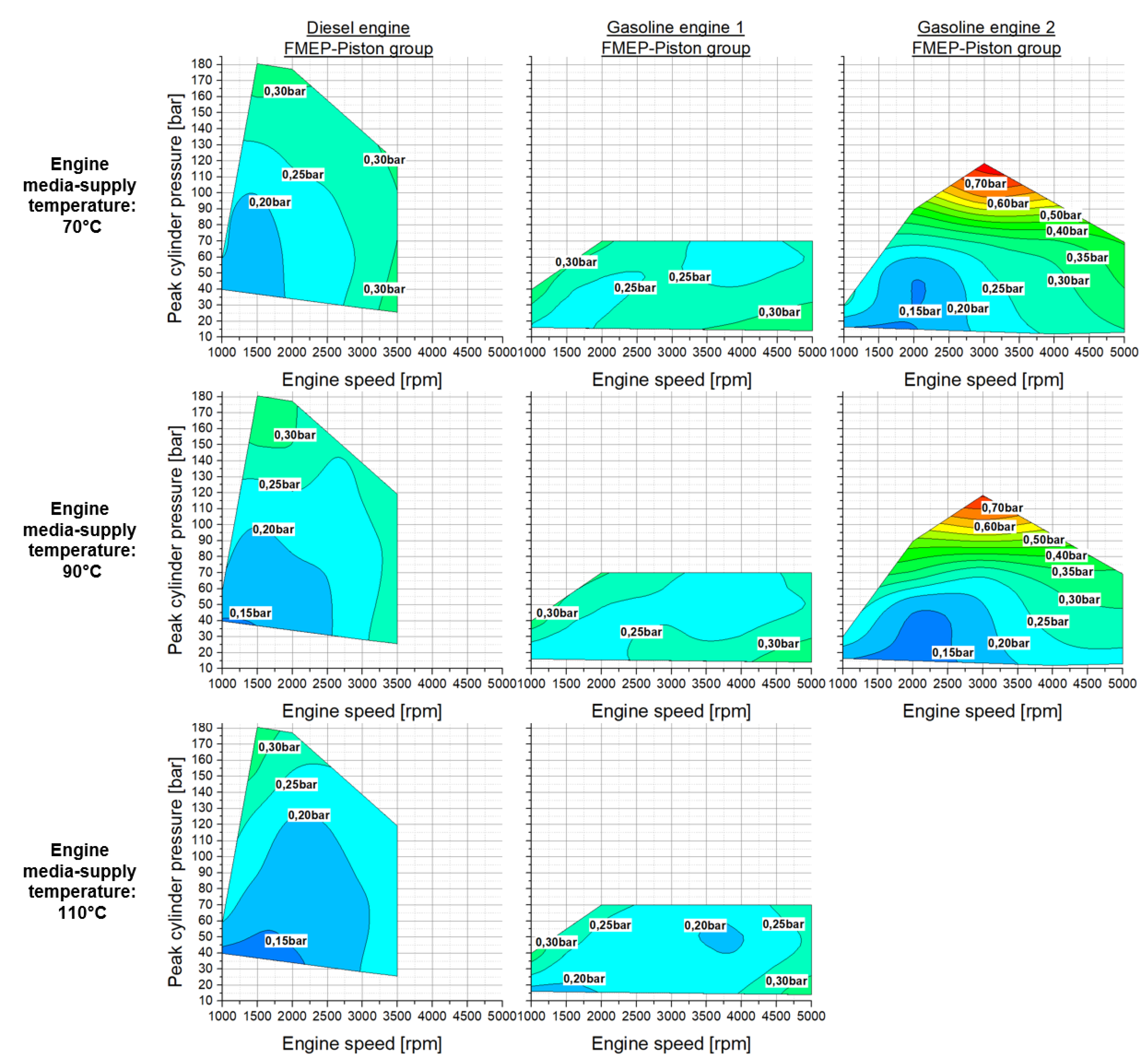 Lubricants 07 00105 g004 550