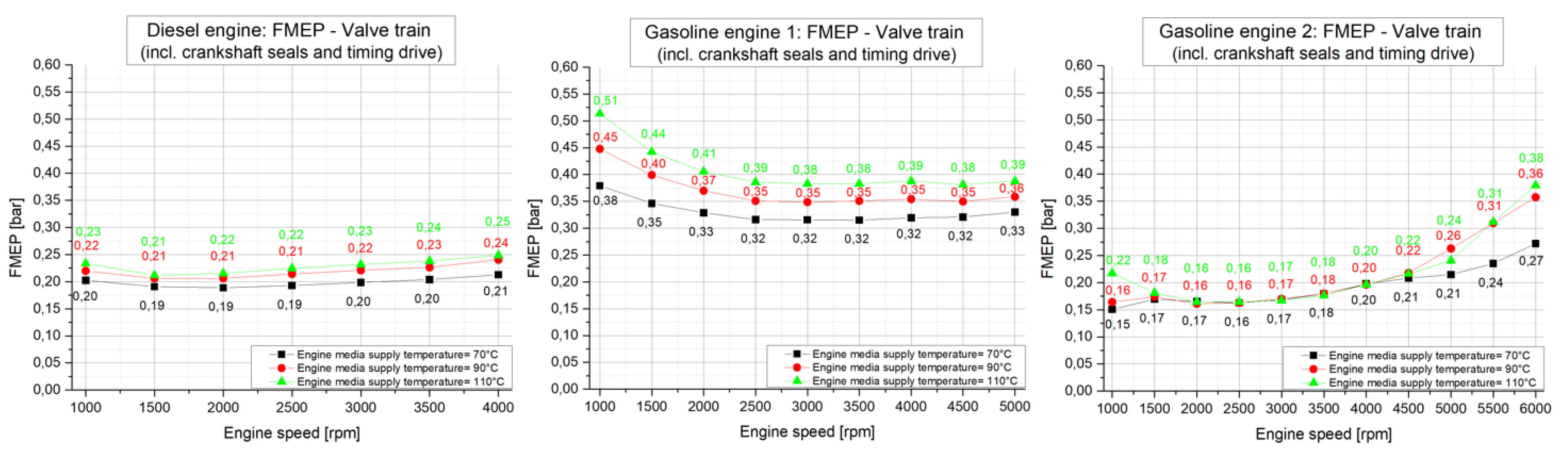 Lubricants 07 00105 g007 550