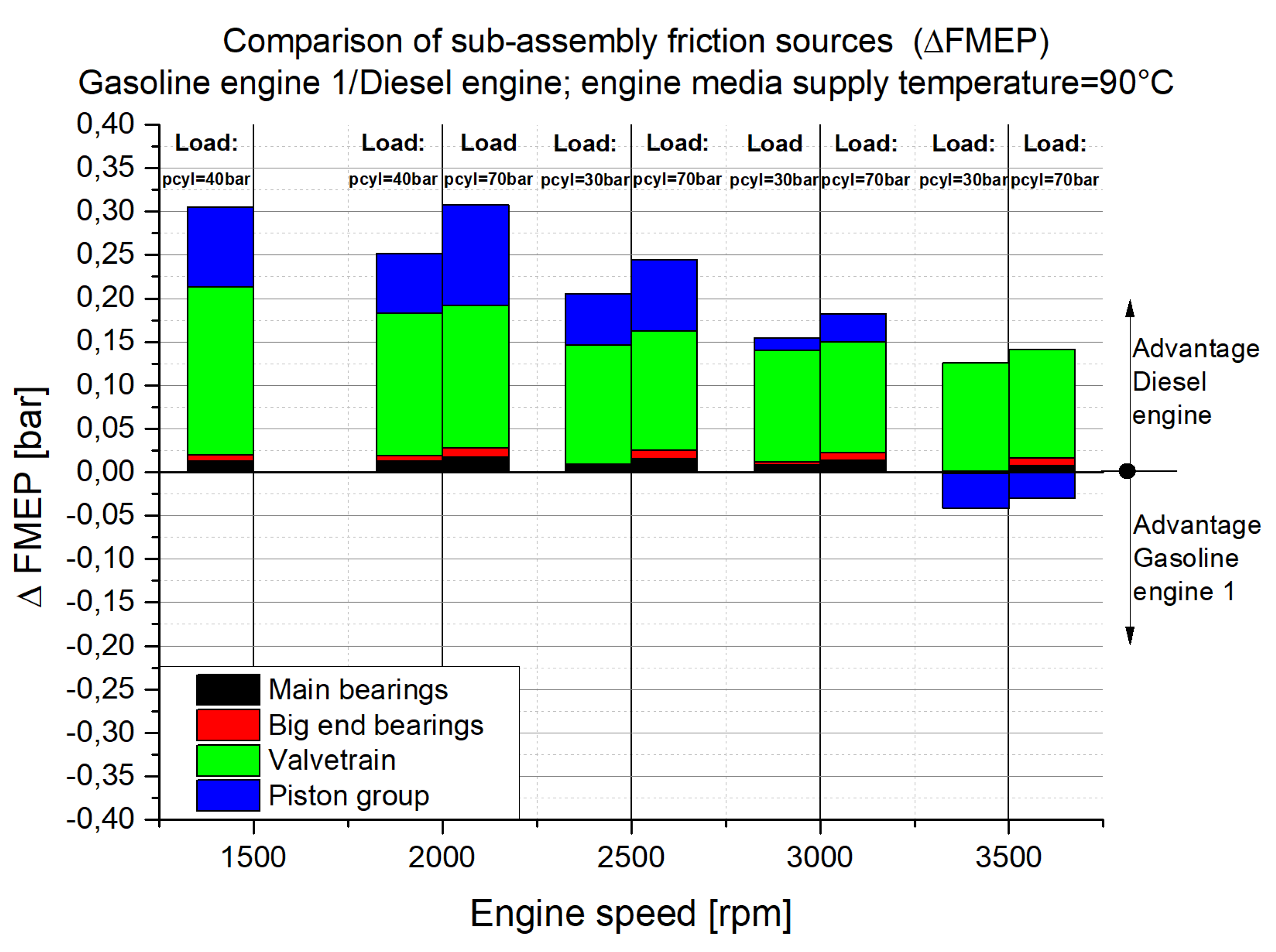Lubricants 07 00105 g009 550