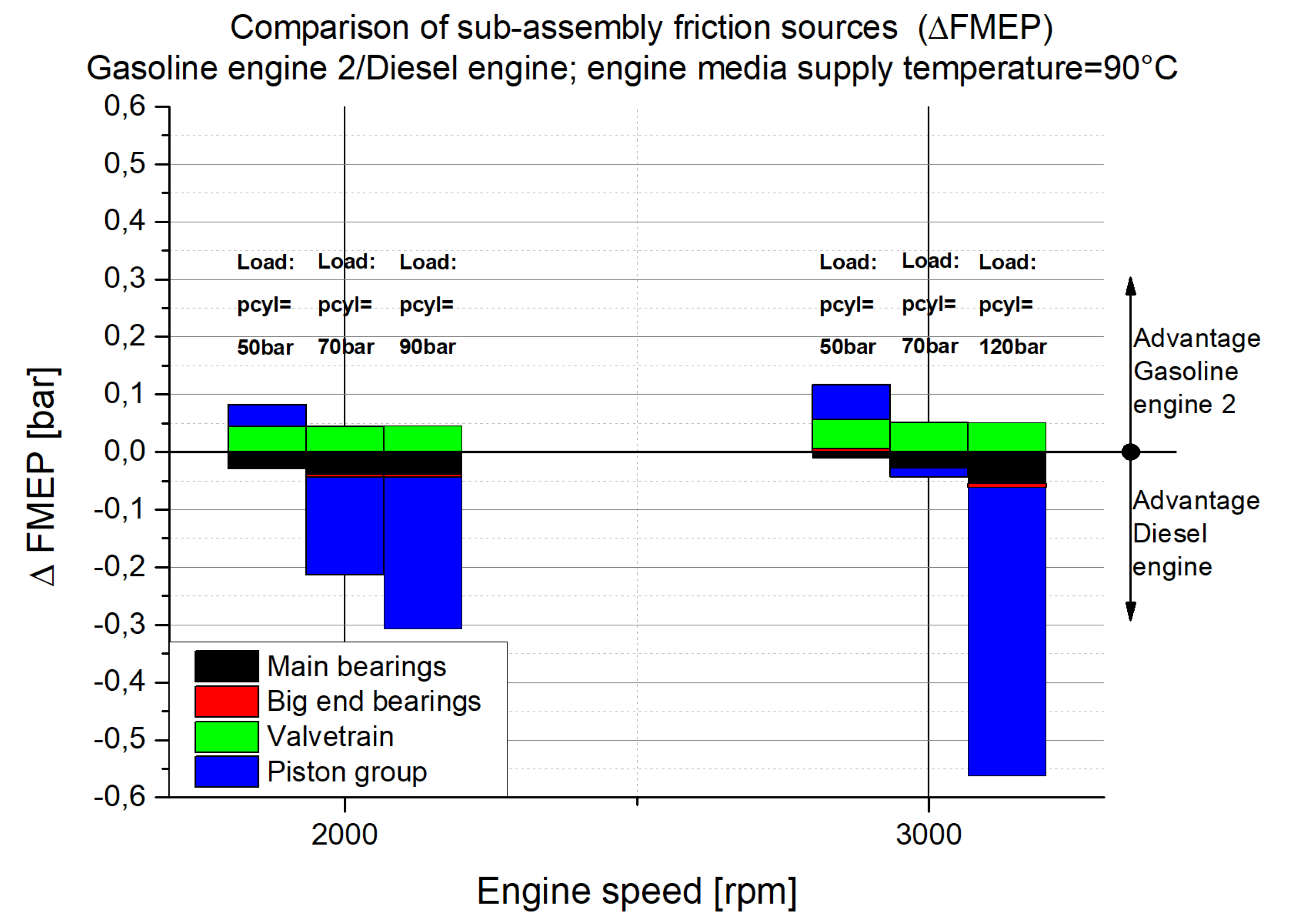 Lubricants 07 00105 g010 550