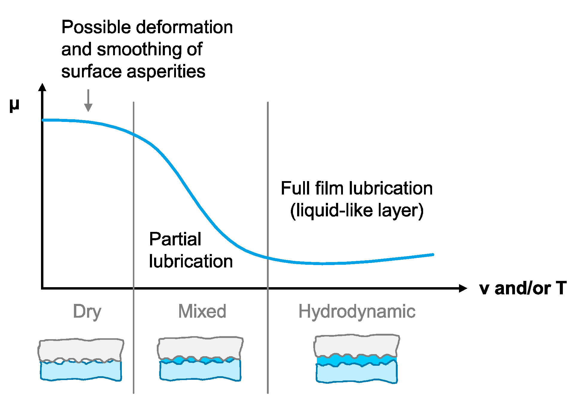 Lubricants 07 00106 g001 550