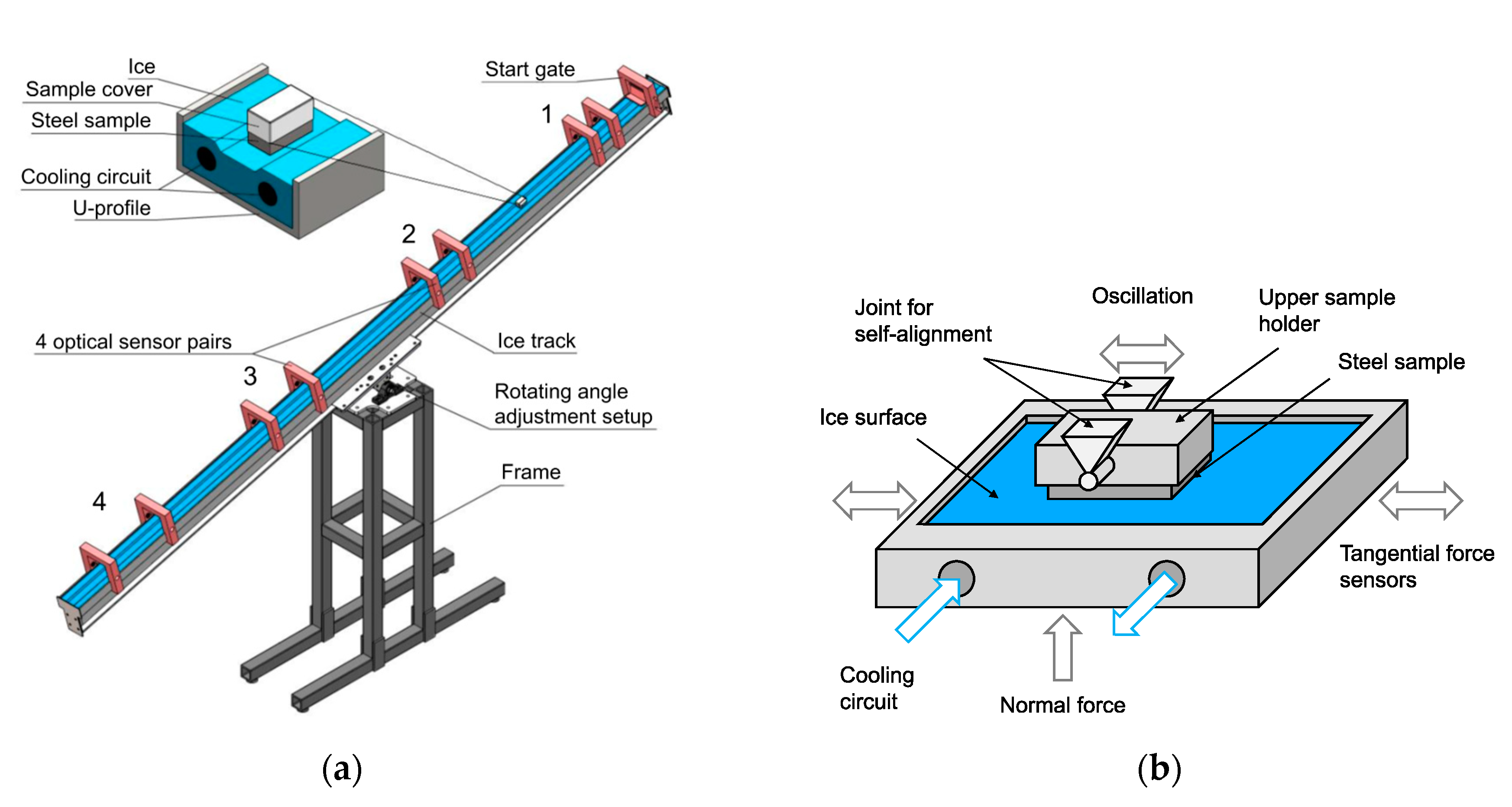 Lubricants 07 00106 g004 550