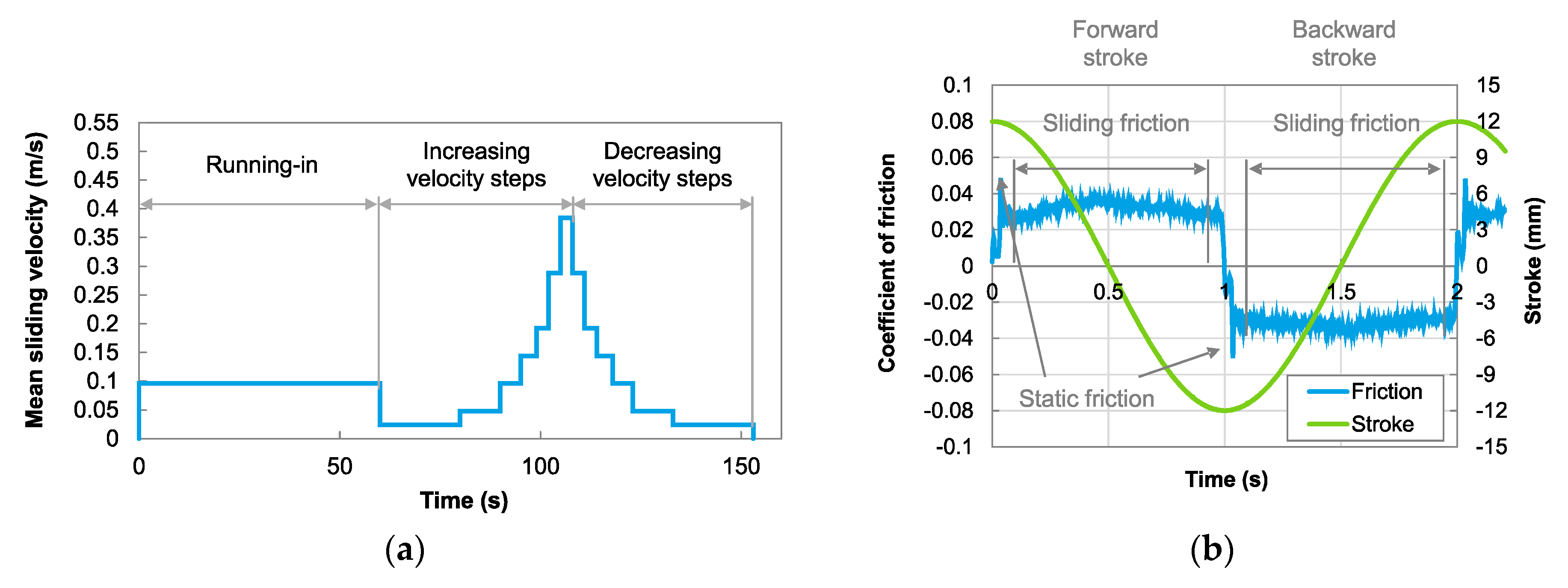 Lubricants 07 00106 g006 550