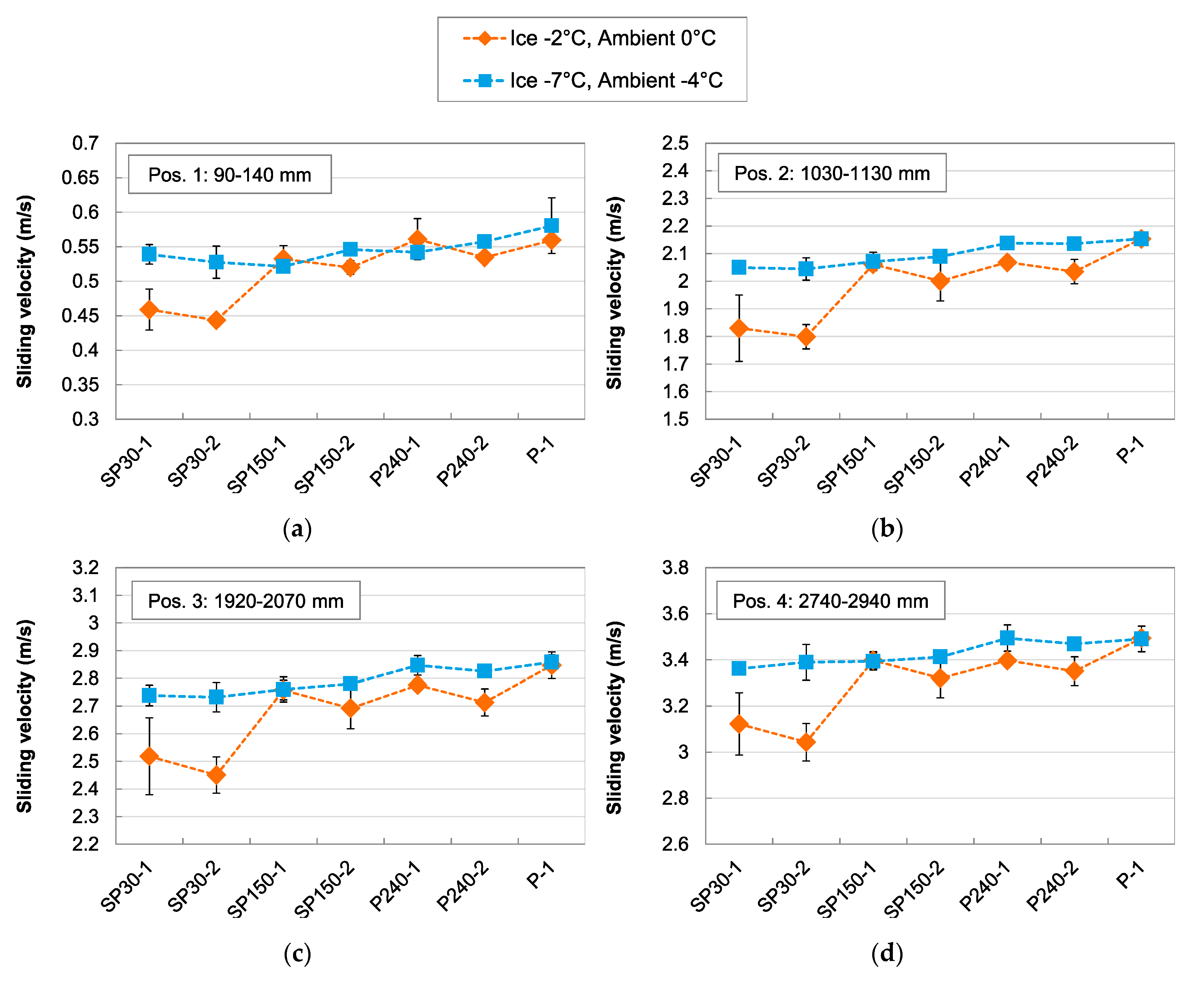 Lubricants 07 00106 g007 550