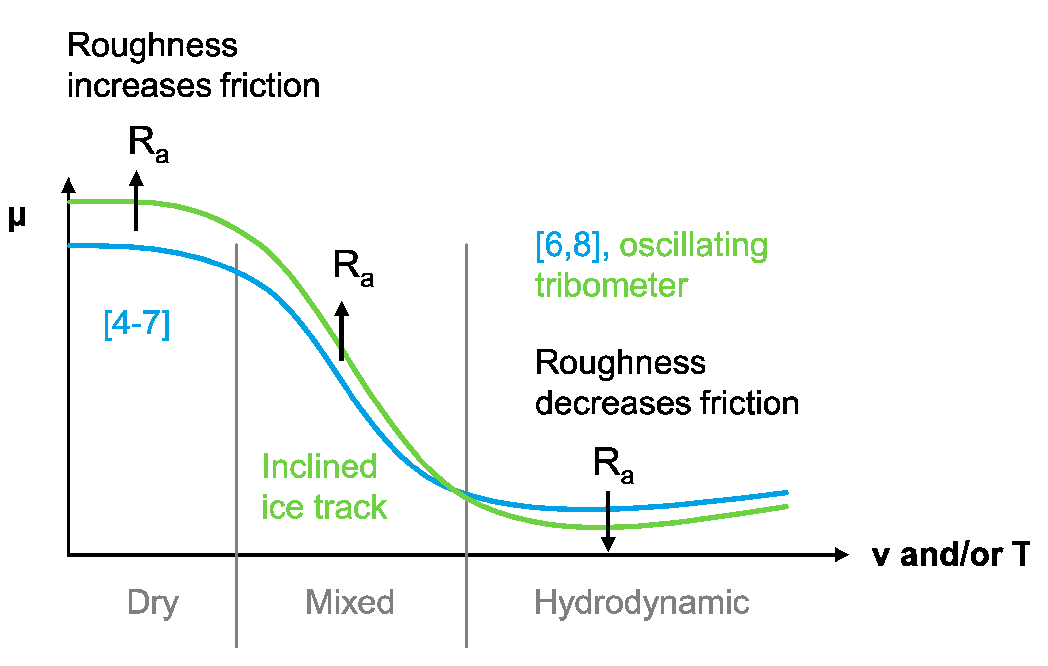 Lubricants 07 00106 g009 550