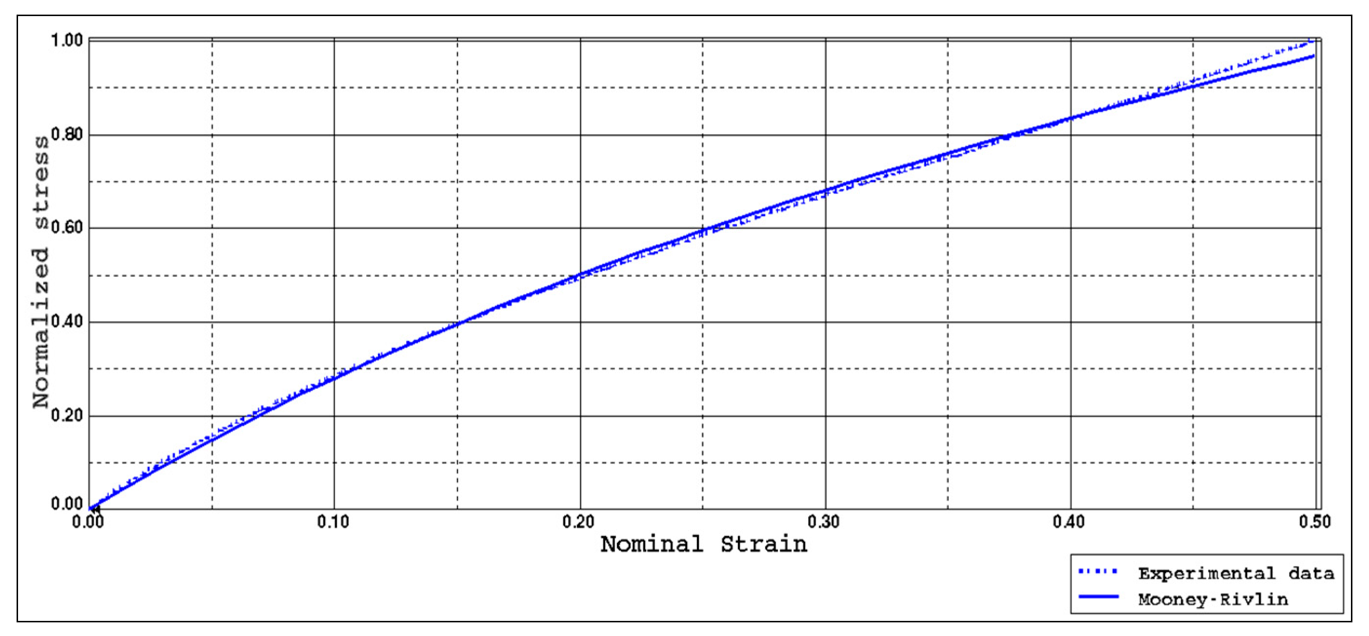 Lubricants 07 00107 g005