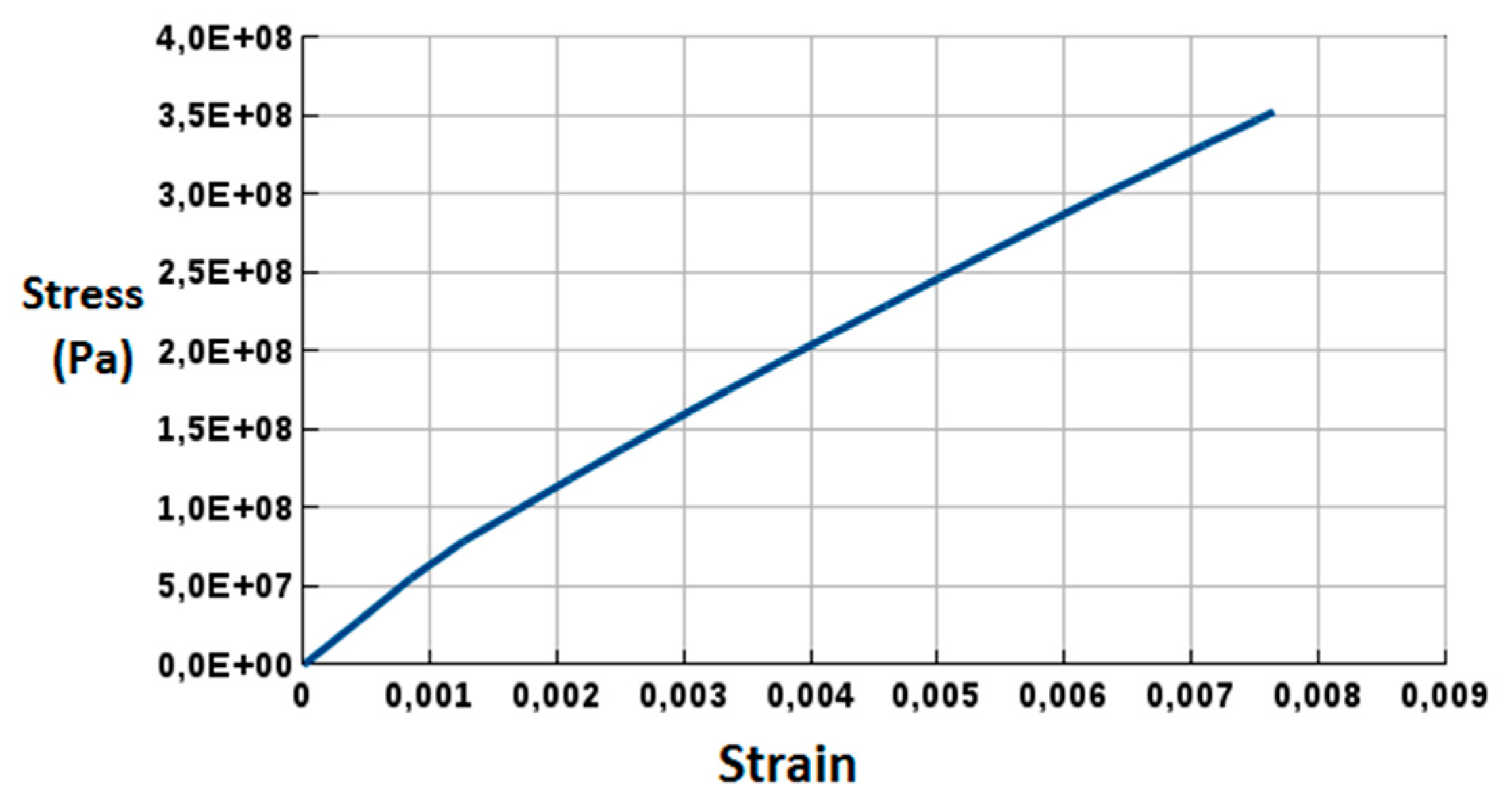Lubricants 07 00107 g007