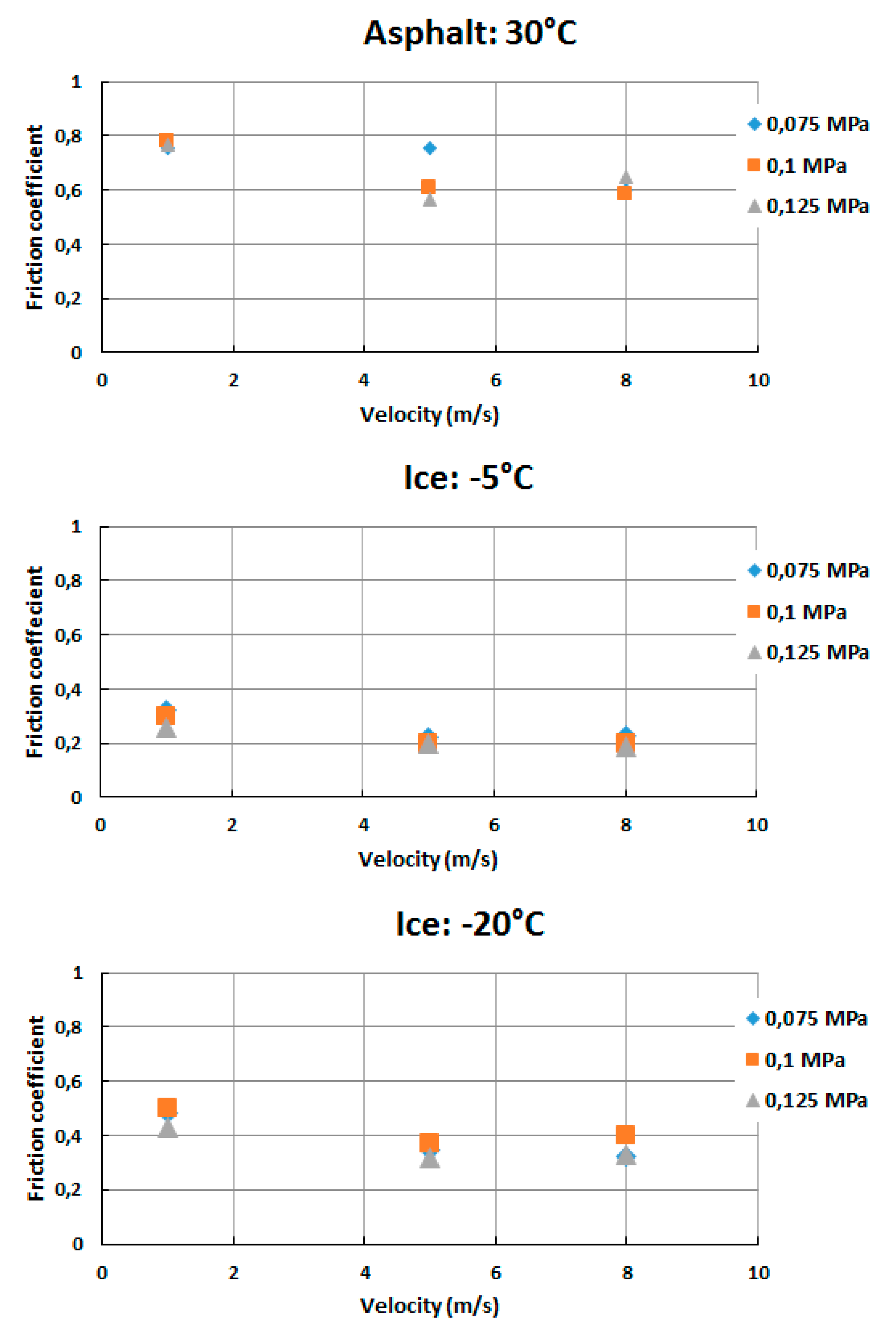 Lubricants 07 00107 g012