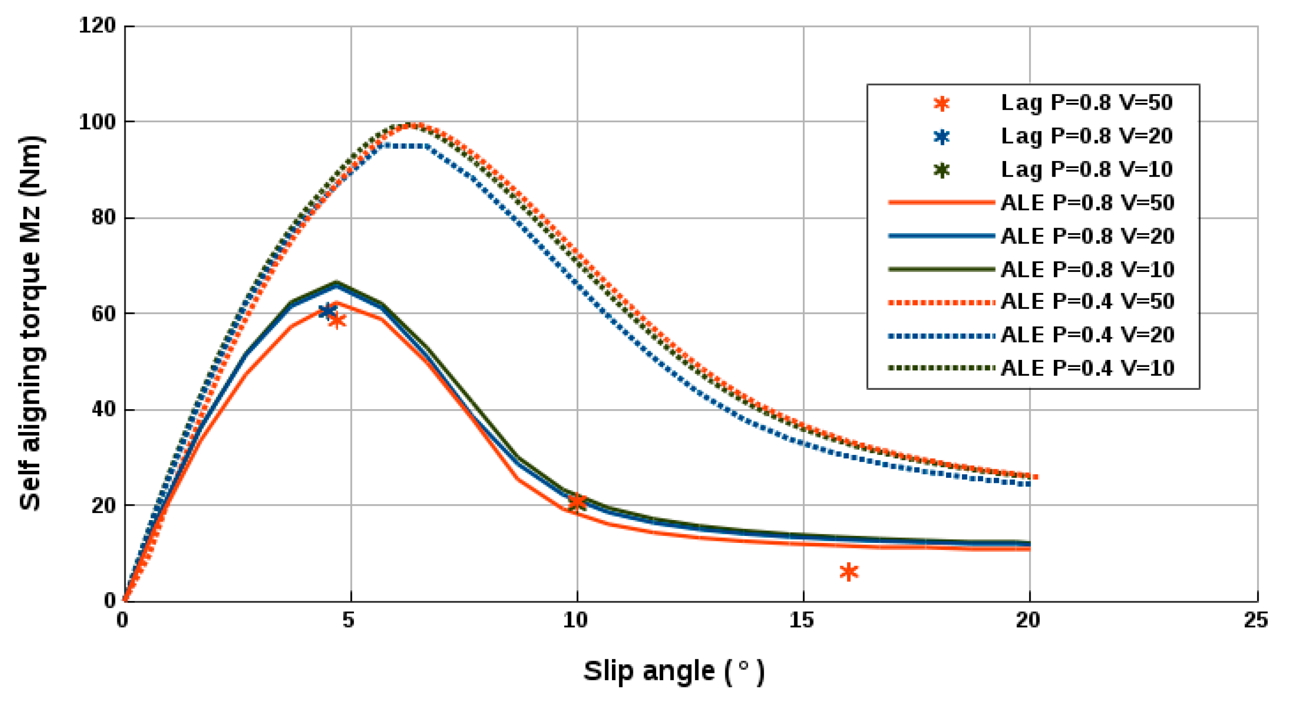 Lubricants 07 00107 g026